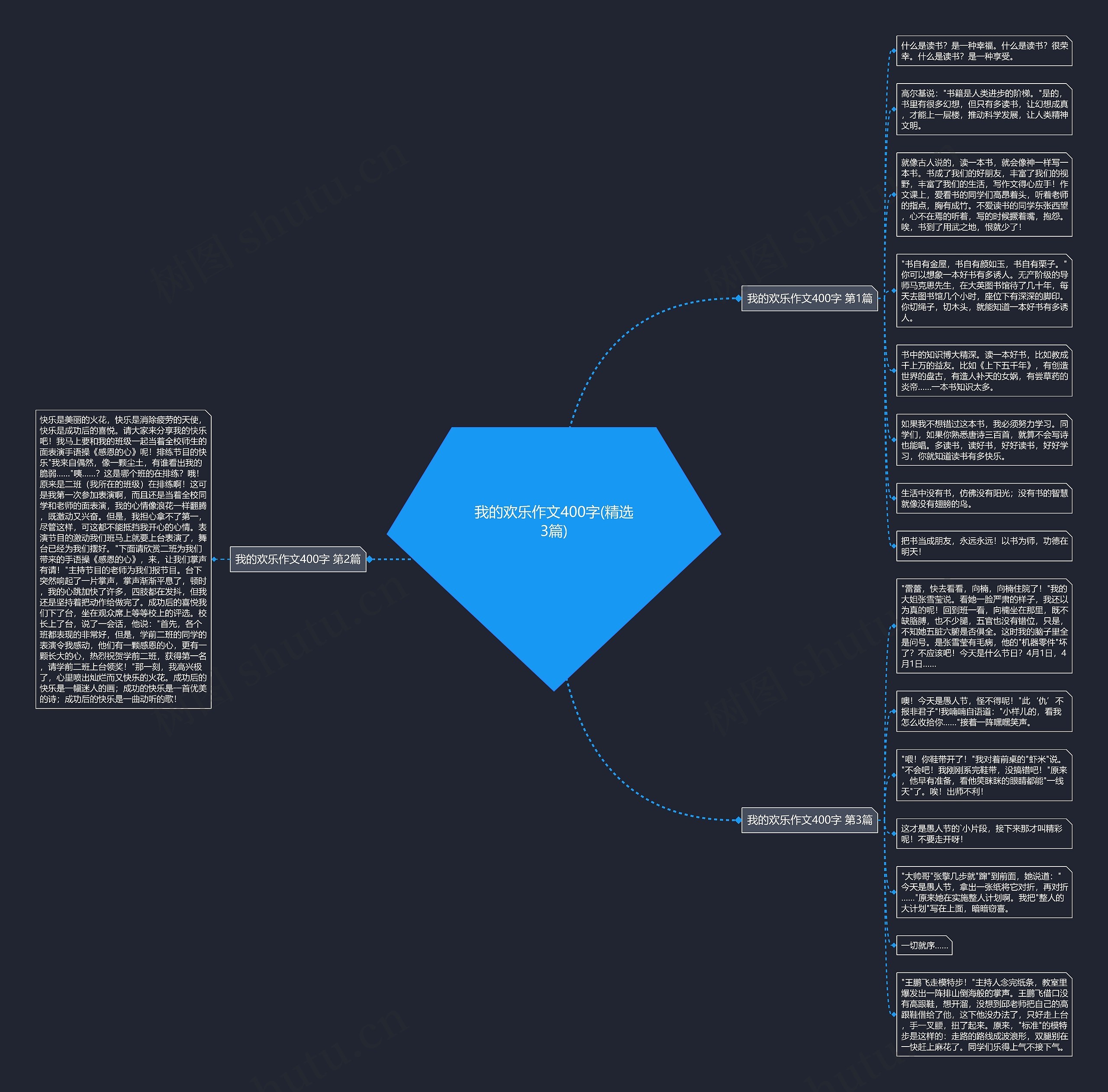我的欢乐作文400字(精选3篇) 我的欢乐作文400字(精选3篇)