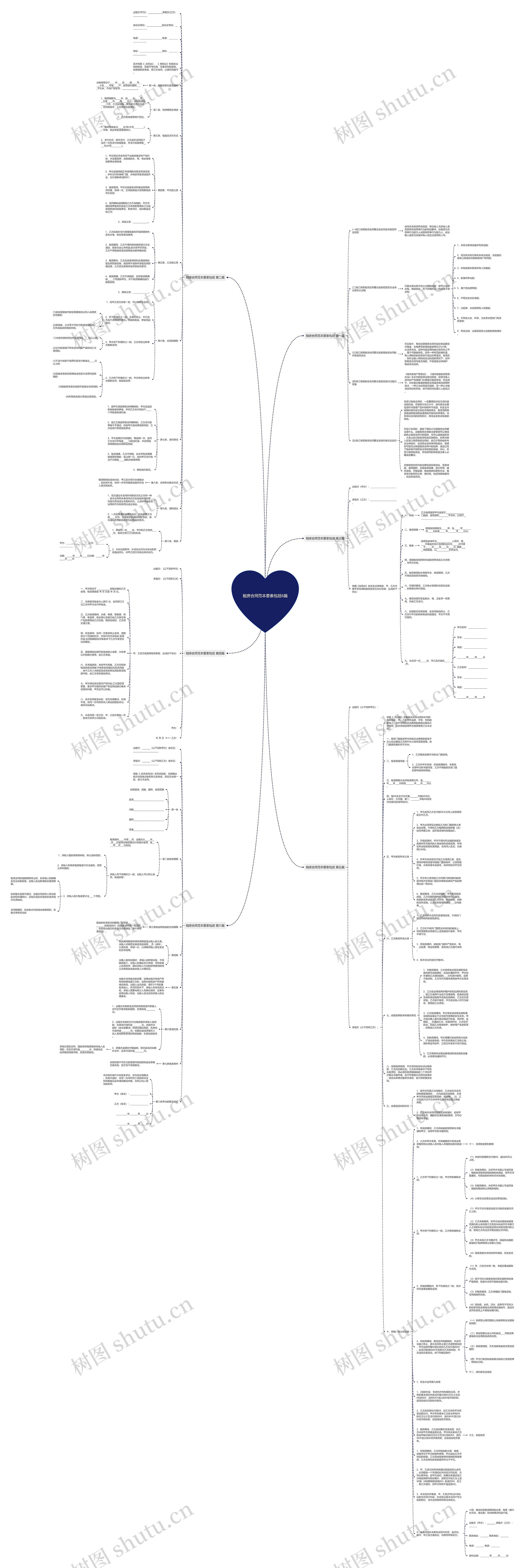租房合同范本要素包括6篇思维导图