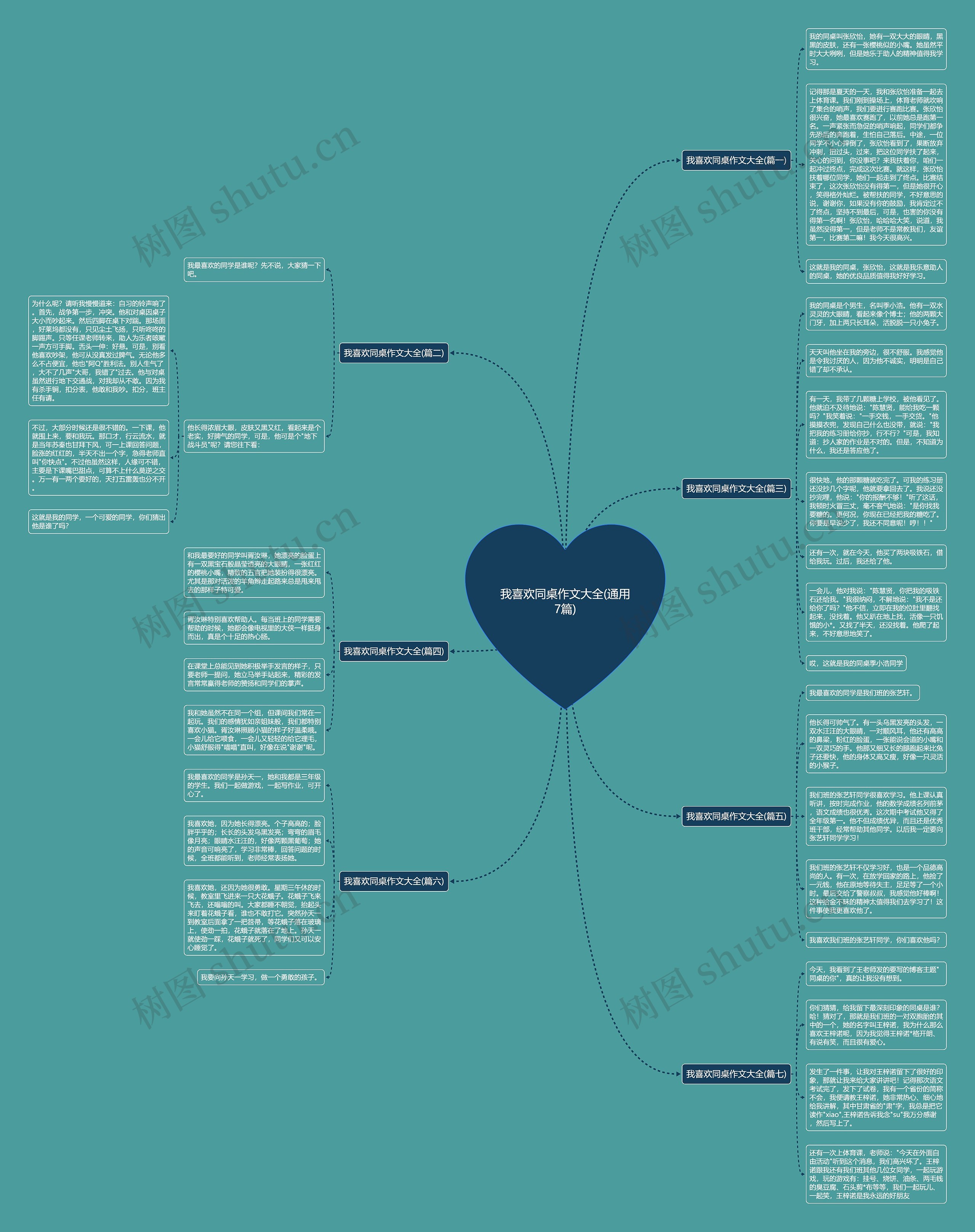 我喜欢同桌作文大全(通用7篇) 我喜欢同桌作文大全(通用7篇)