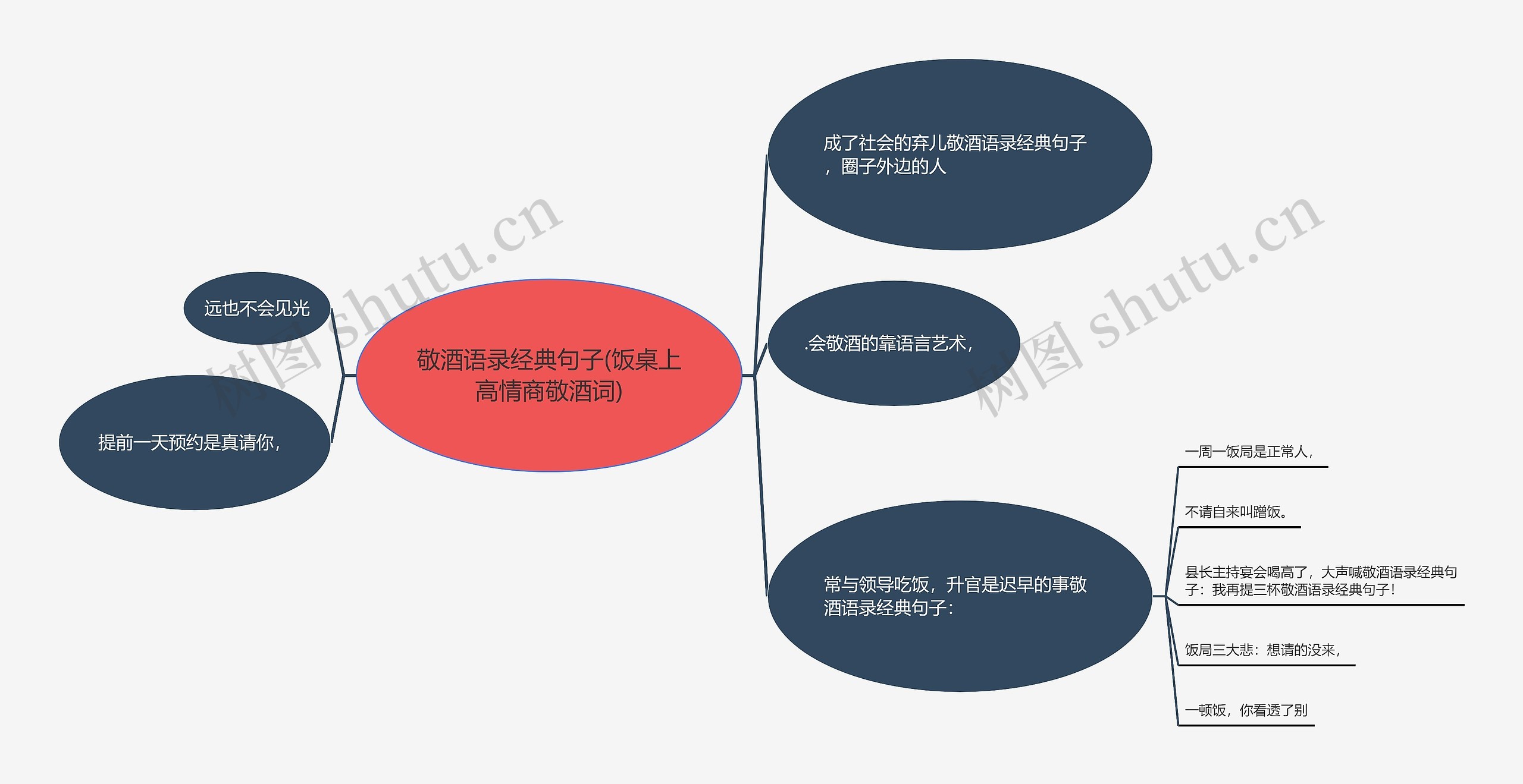 敬酒语录经典句子(饭桌上高情商敬酒词)思维导图