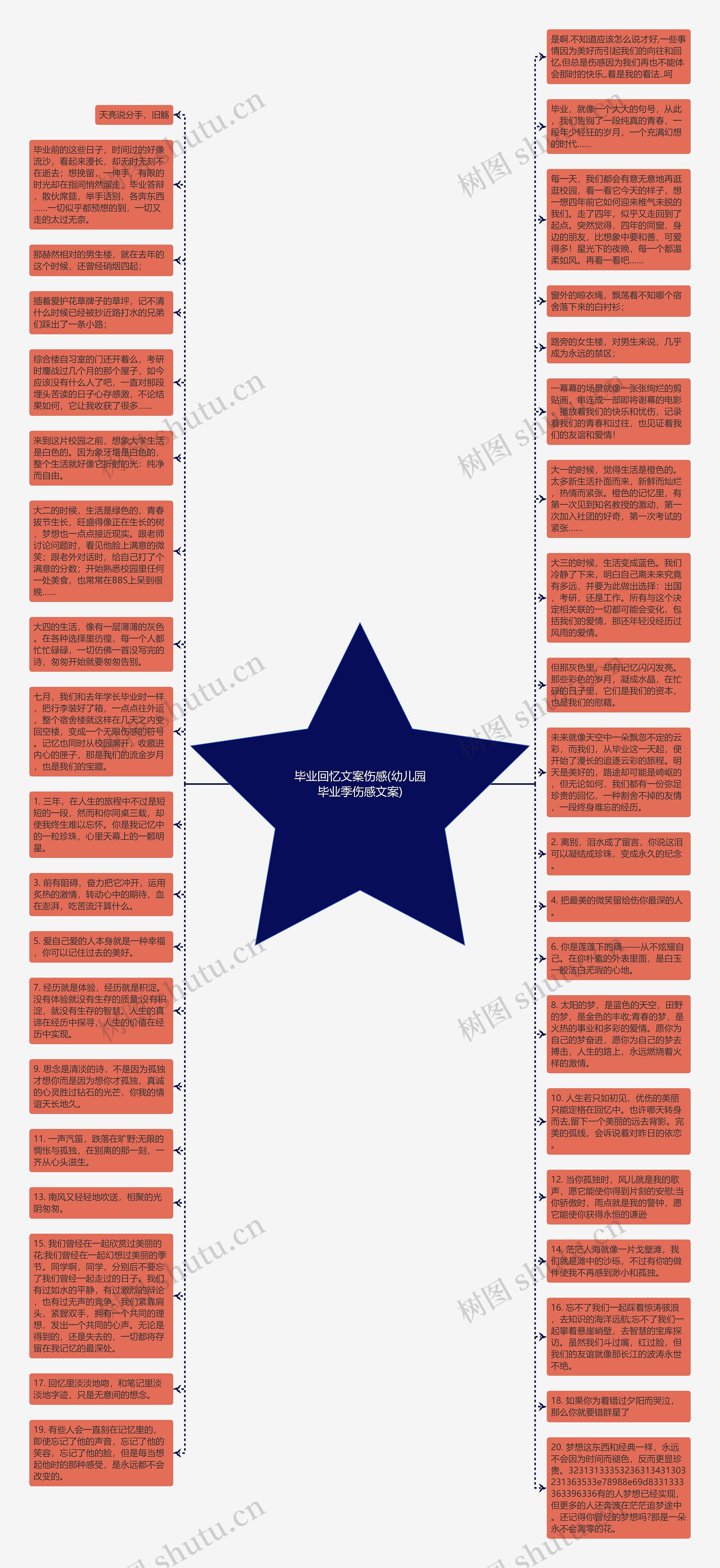 毕业回忆文案伤感(幼儿园毕业季伤感文案)思维导图