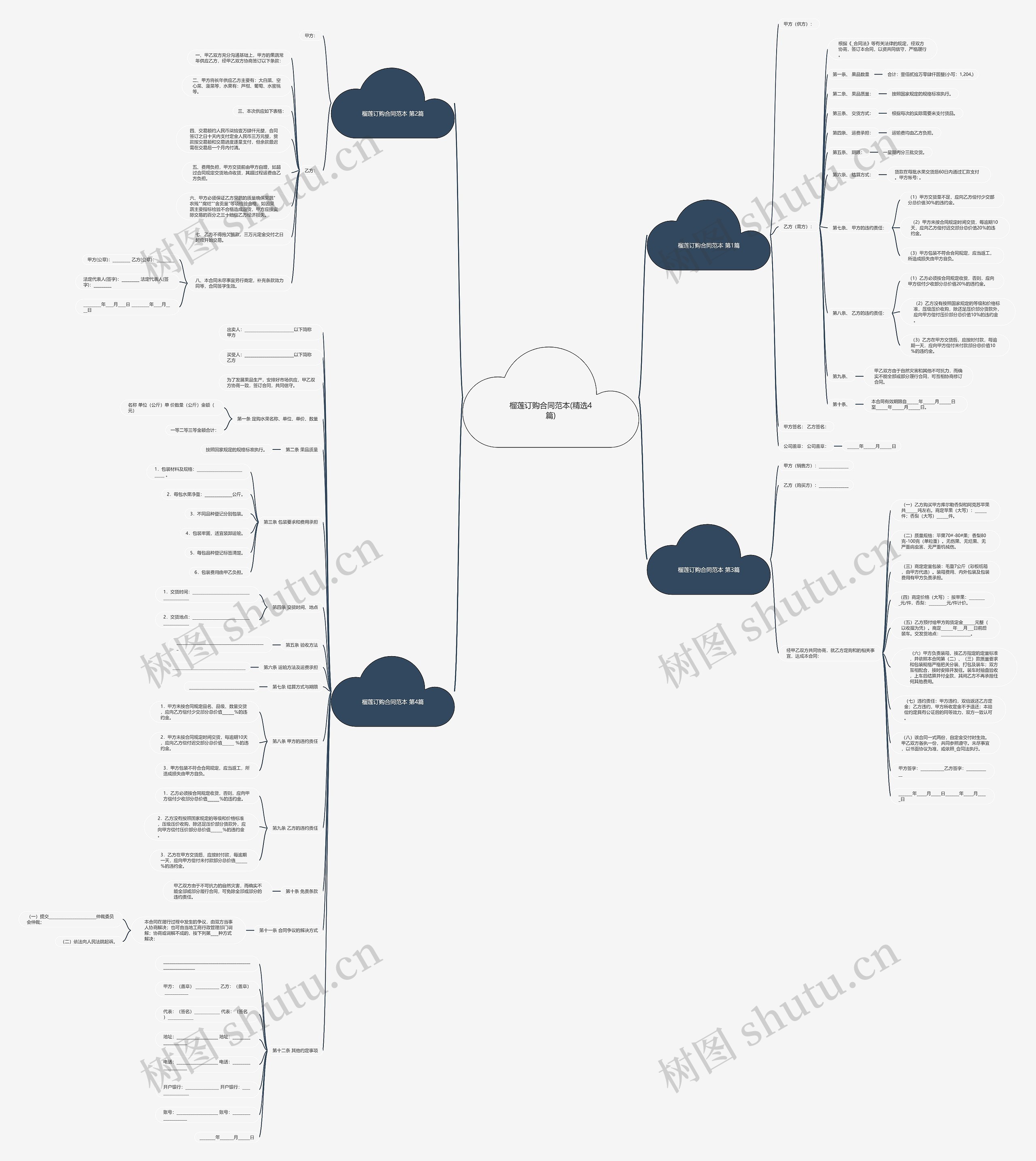 榴莲订购合同范本(精选4篇) 榴莲订购合同范本(精选4篇)
