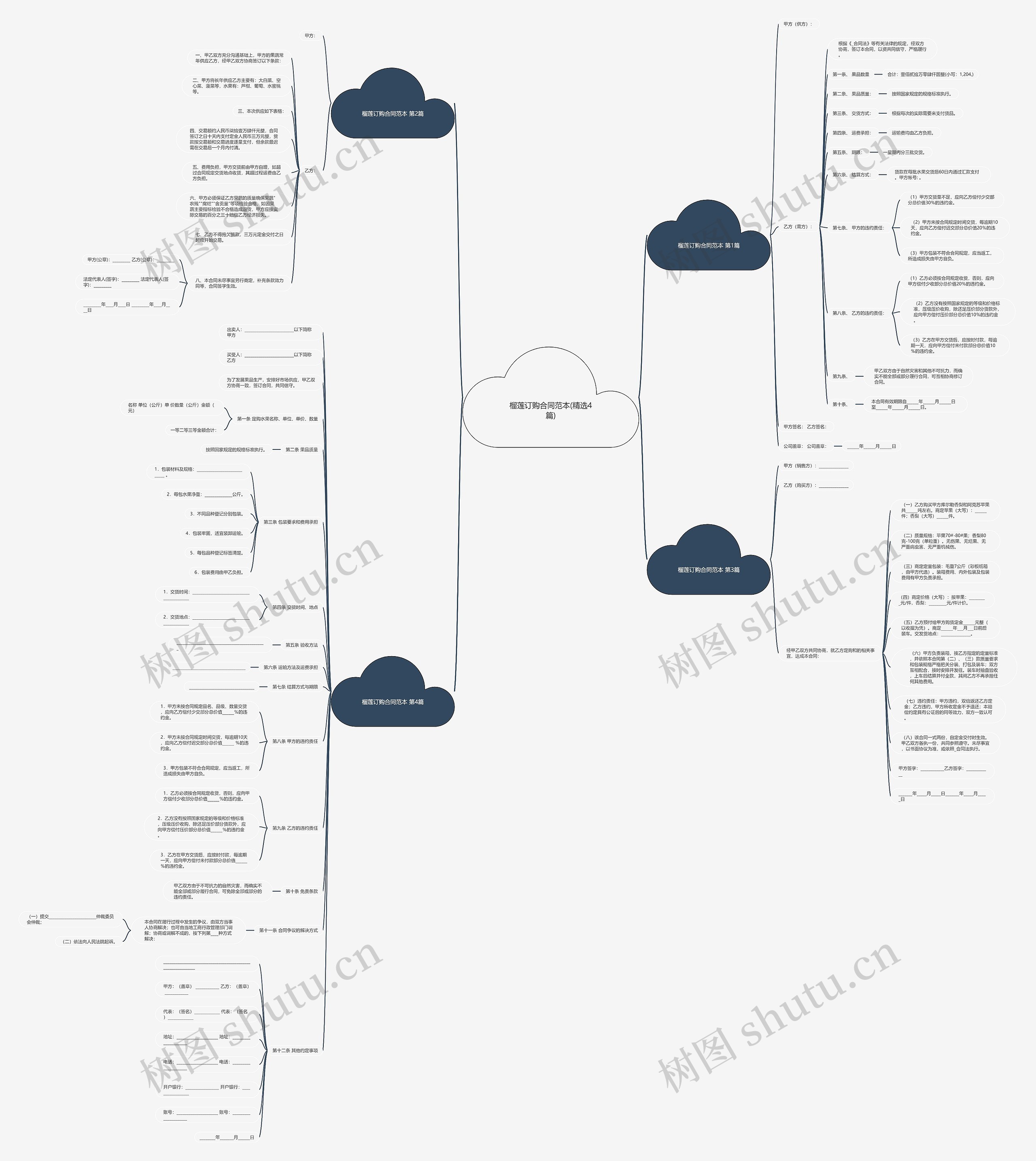 榴莲订购合同范本(精选4篇)思维导图