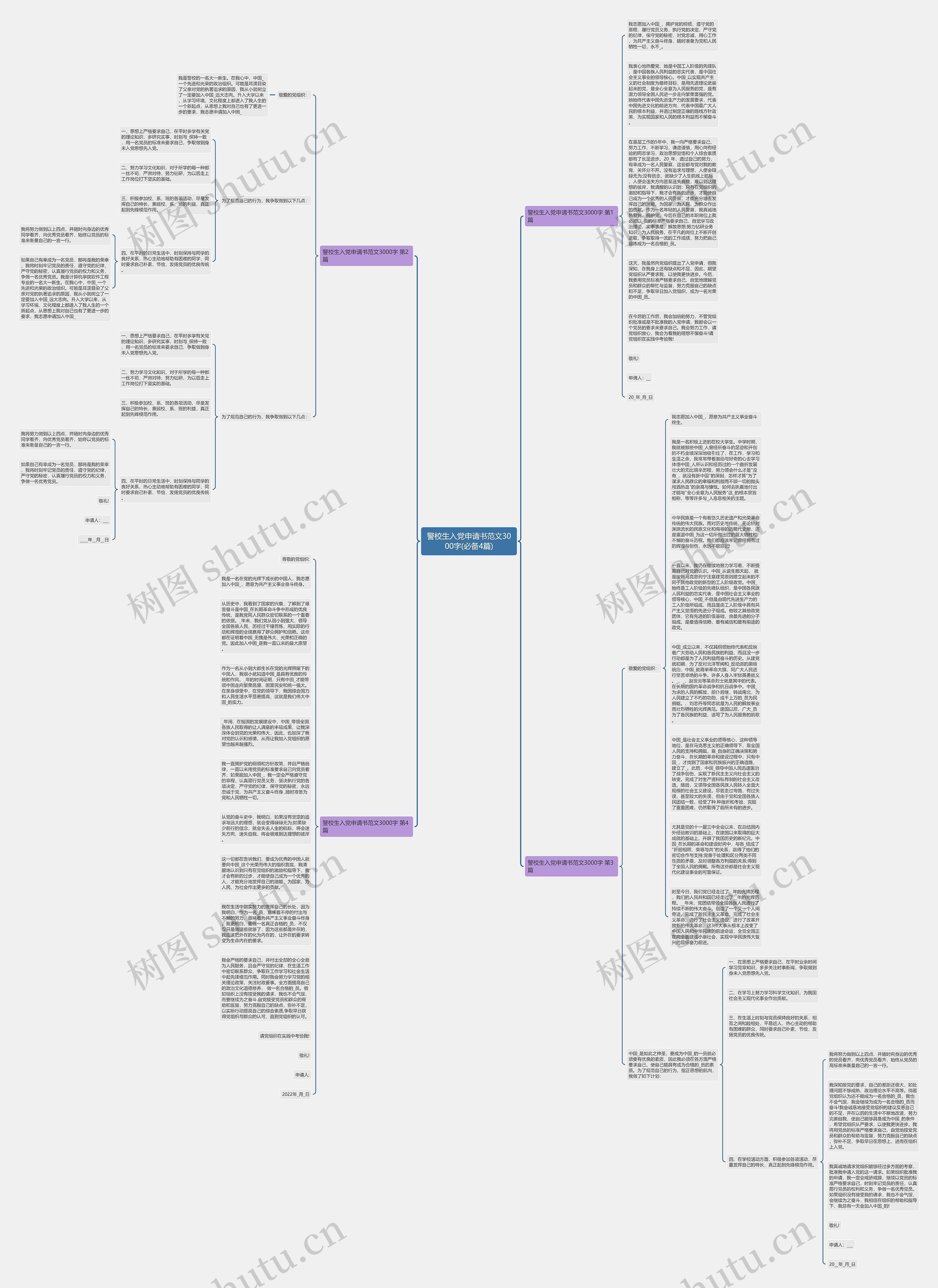 警校生入党申请书范文3000字(必备4篇)思维导图