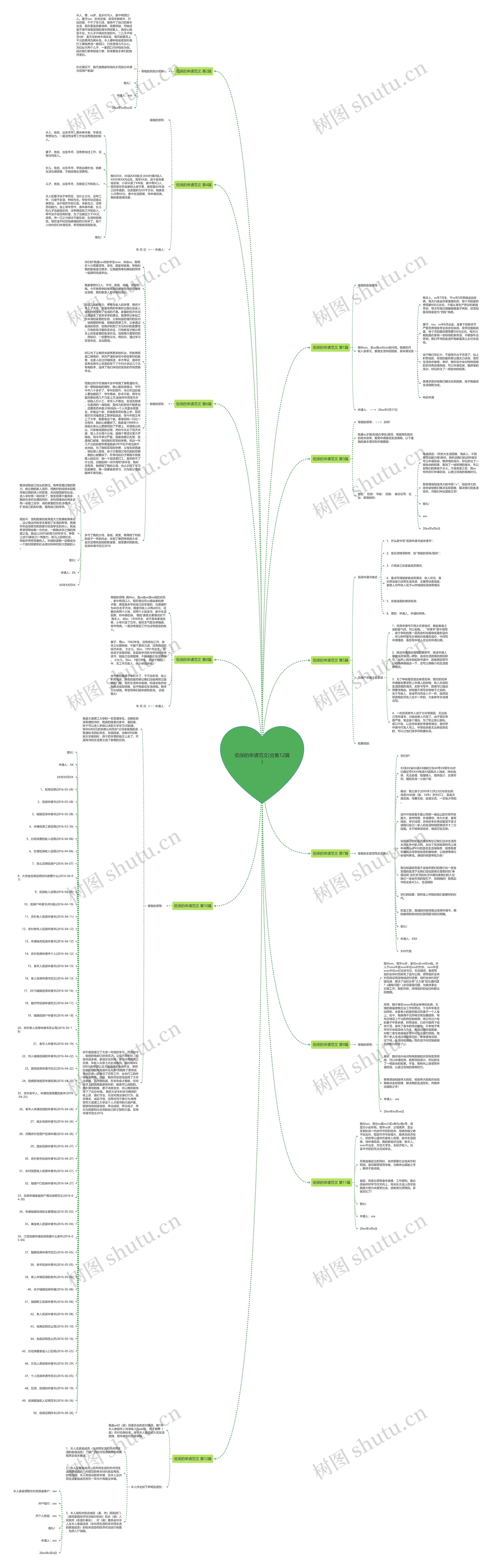 低保的申请范文(合集12篇) 低保的申请范文(合集12篇)