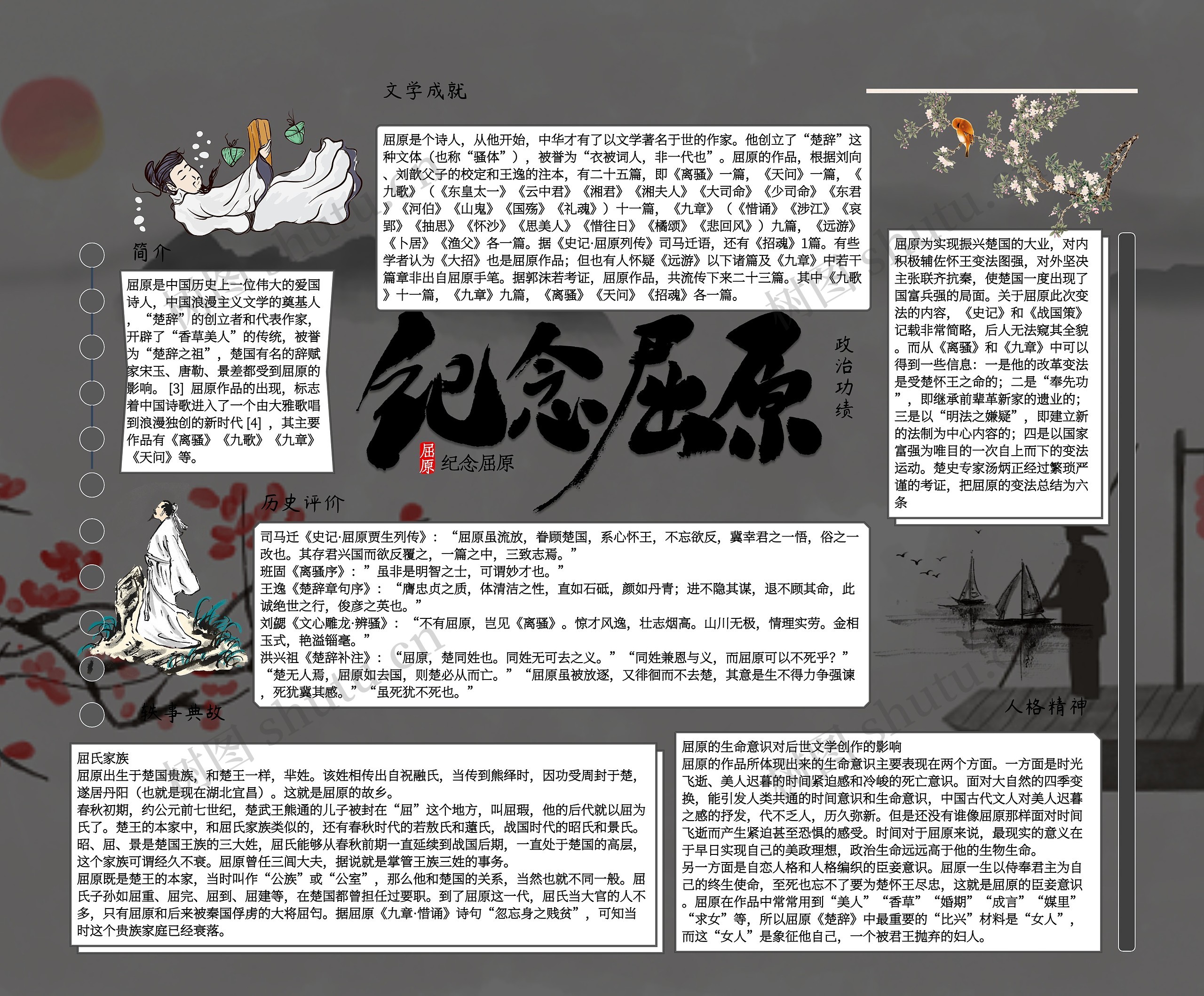 屈原思维导图_编号c7217313-TreeMind树图