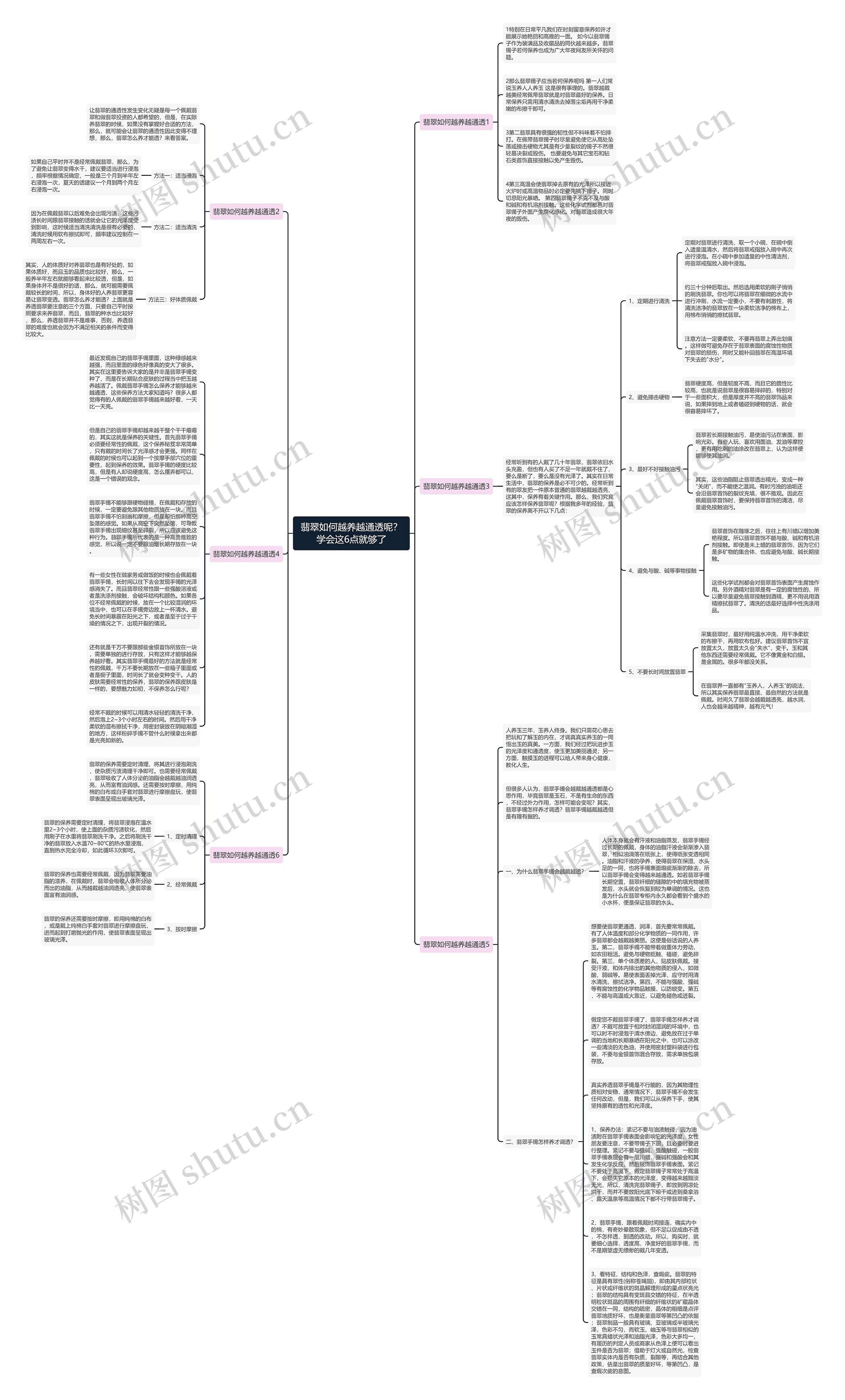 翡翠如何越养越通透呢？学会这6点就够了思维导图