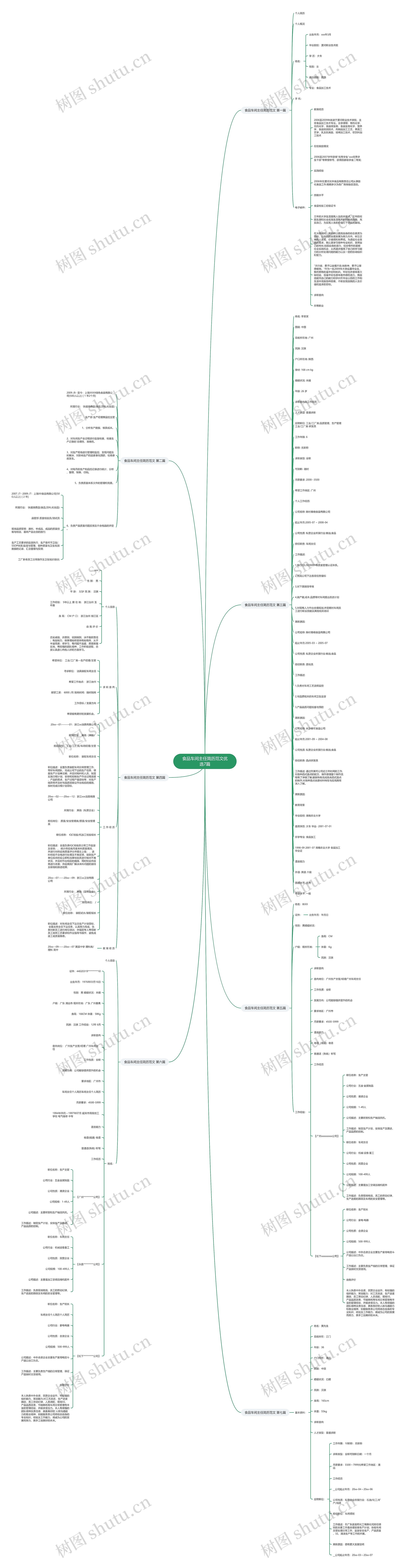 食品车间主任简历范文优选7篇思维导图