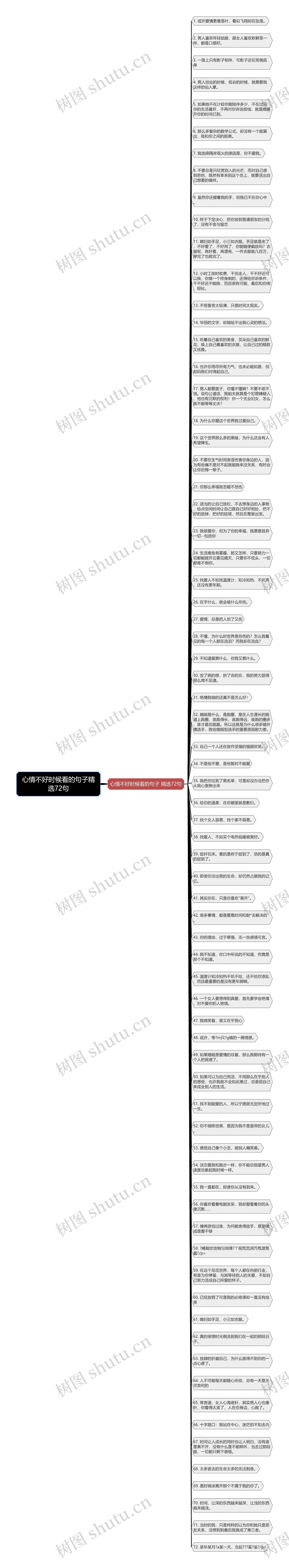 心情不好时候看的句子精选72句思维导图