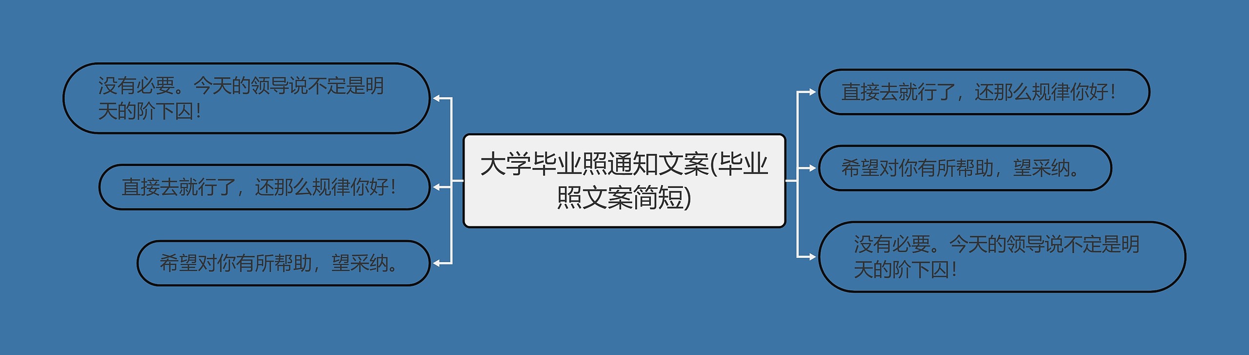 大学毕业照通知文案(毕业照文案简短)思维导图