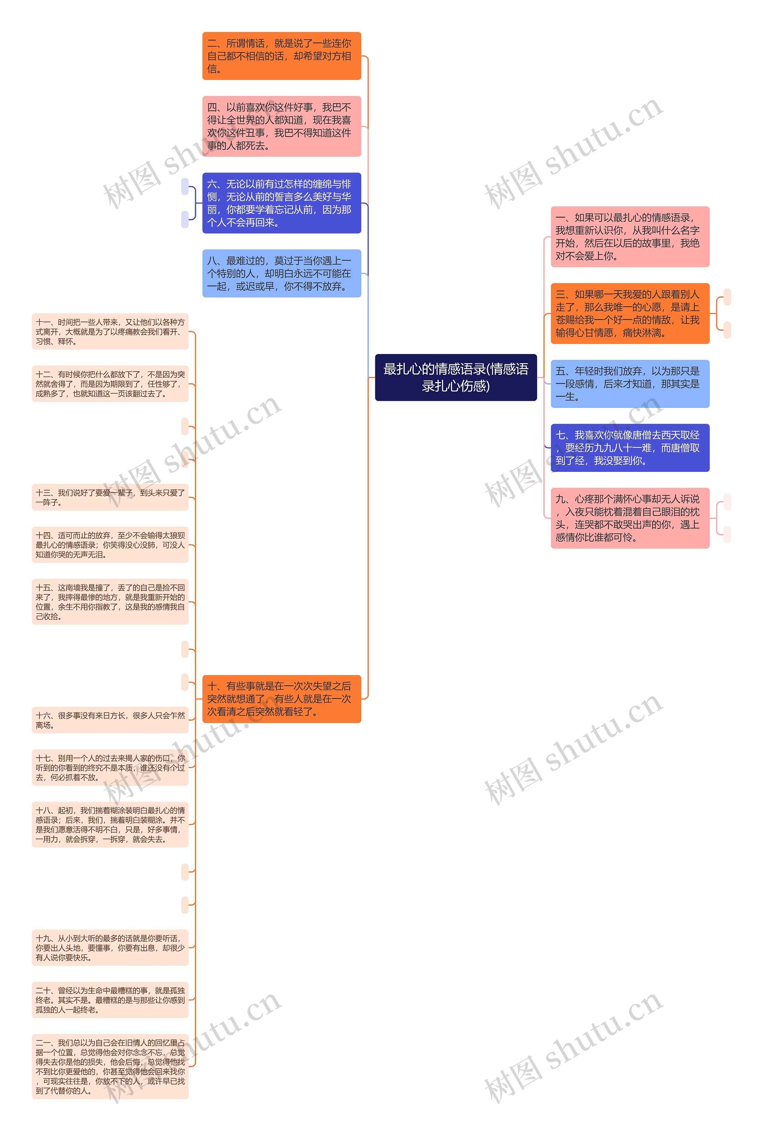 最扎心的情感语录(情感语录扎心伤感)思维导图高清图 最扎心的情感语录(情感语录扎心伤感)思维导图