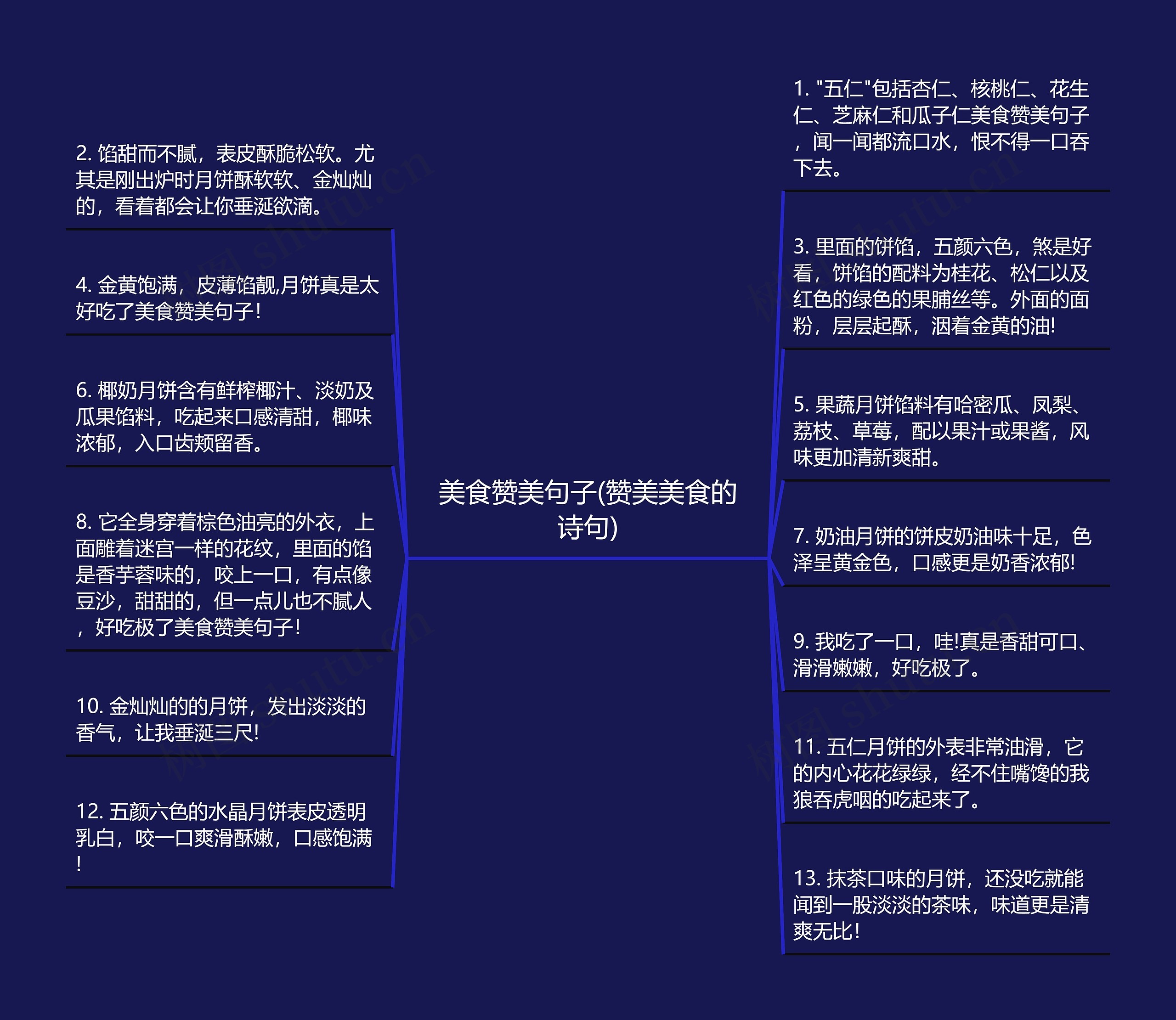 美食赞美句子(赞美美食的诗句)思维导图