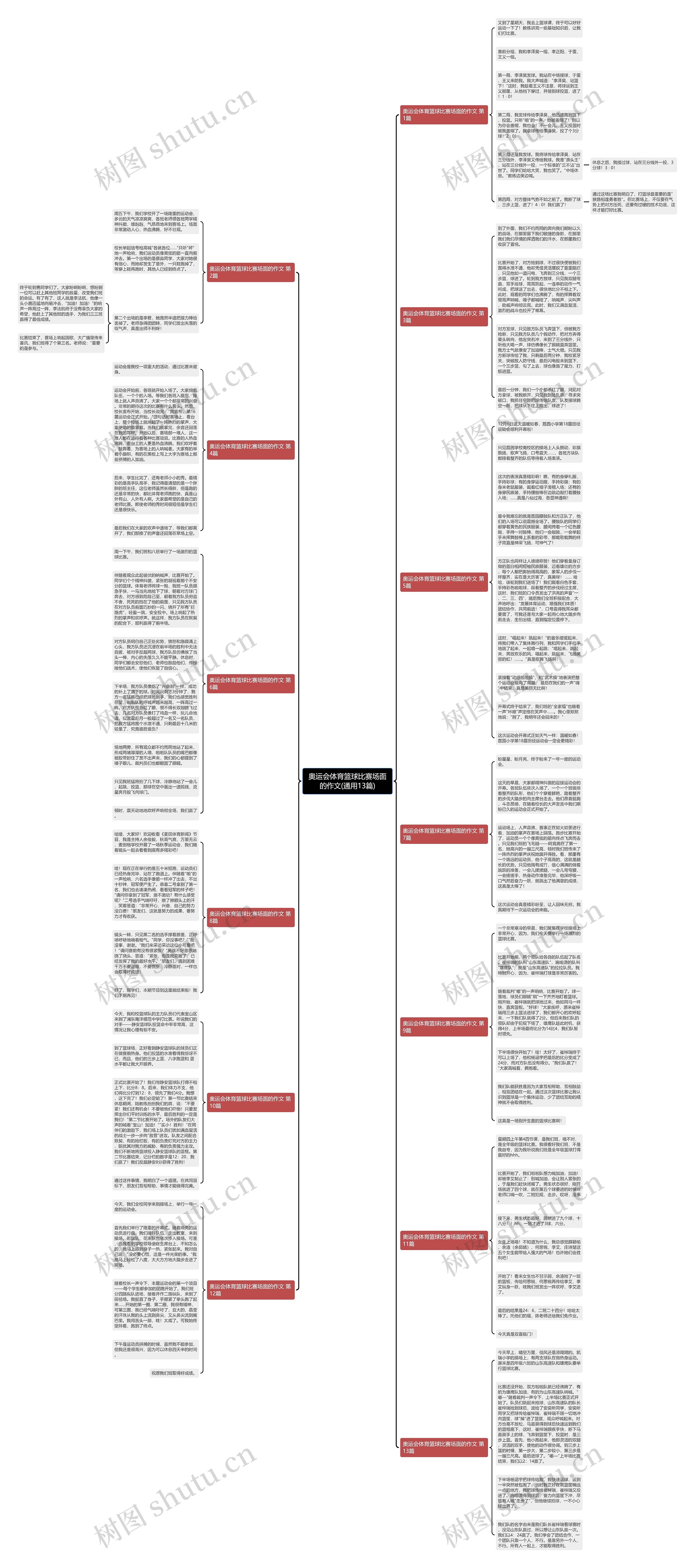 奥运会体育篮球比赛场面的作文(通用13篇)思维导图