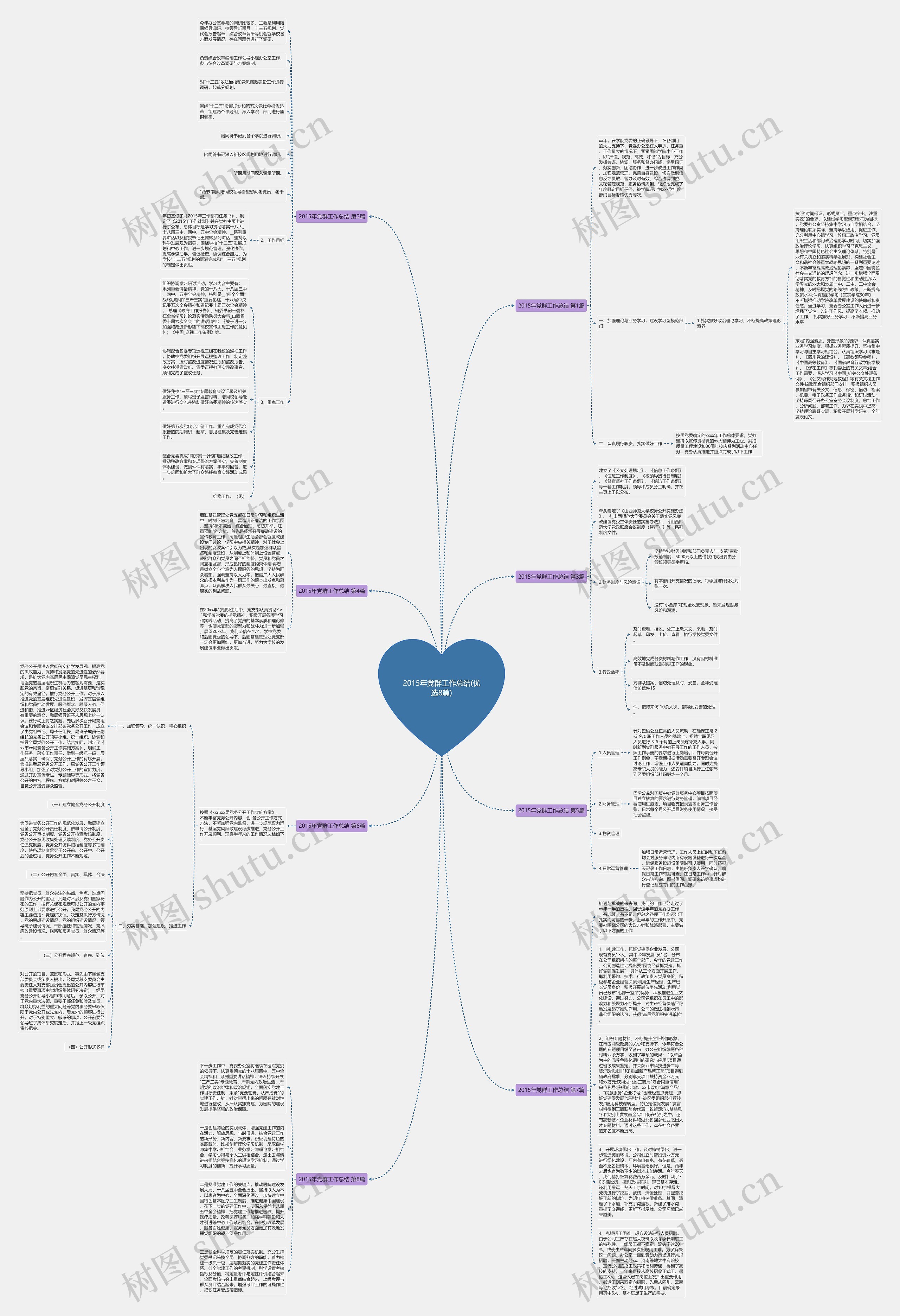 2015年党群工作总结(优选8篇)思维导图