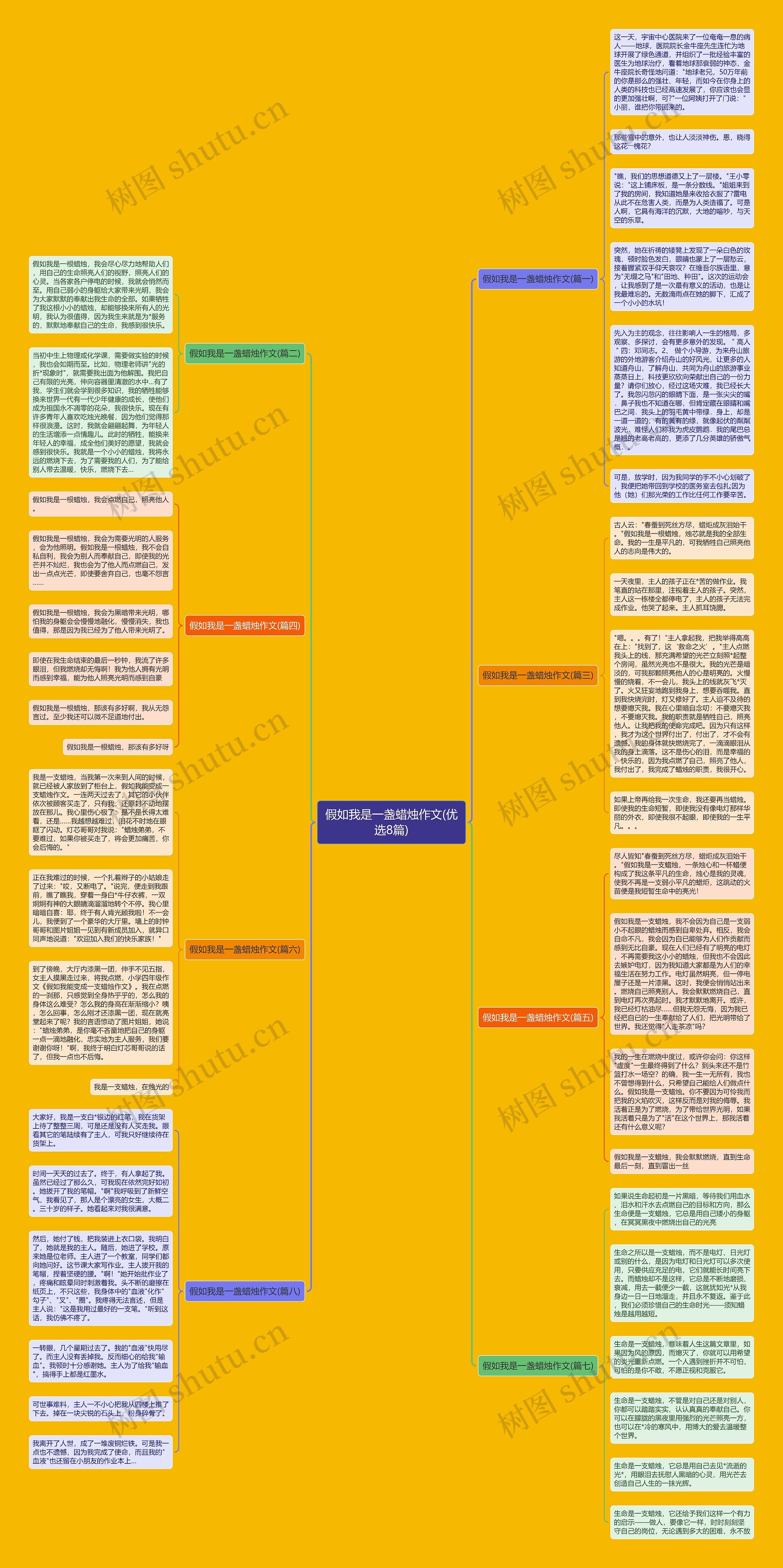 假如我是一盏蜡烛作文(优选8篇)思维导图