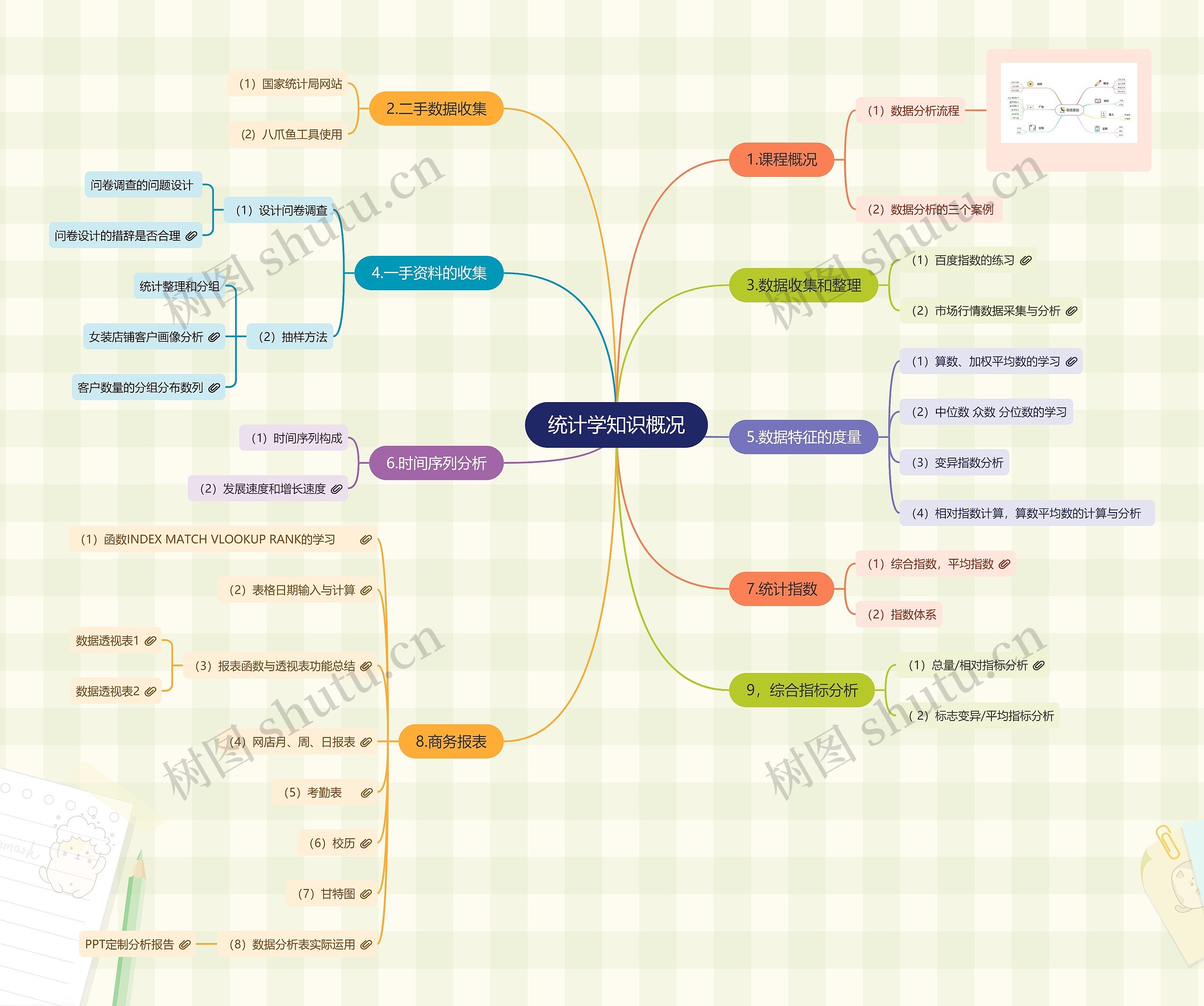 统计学知识概况思维导图