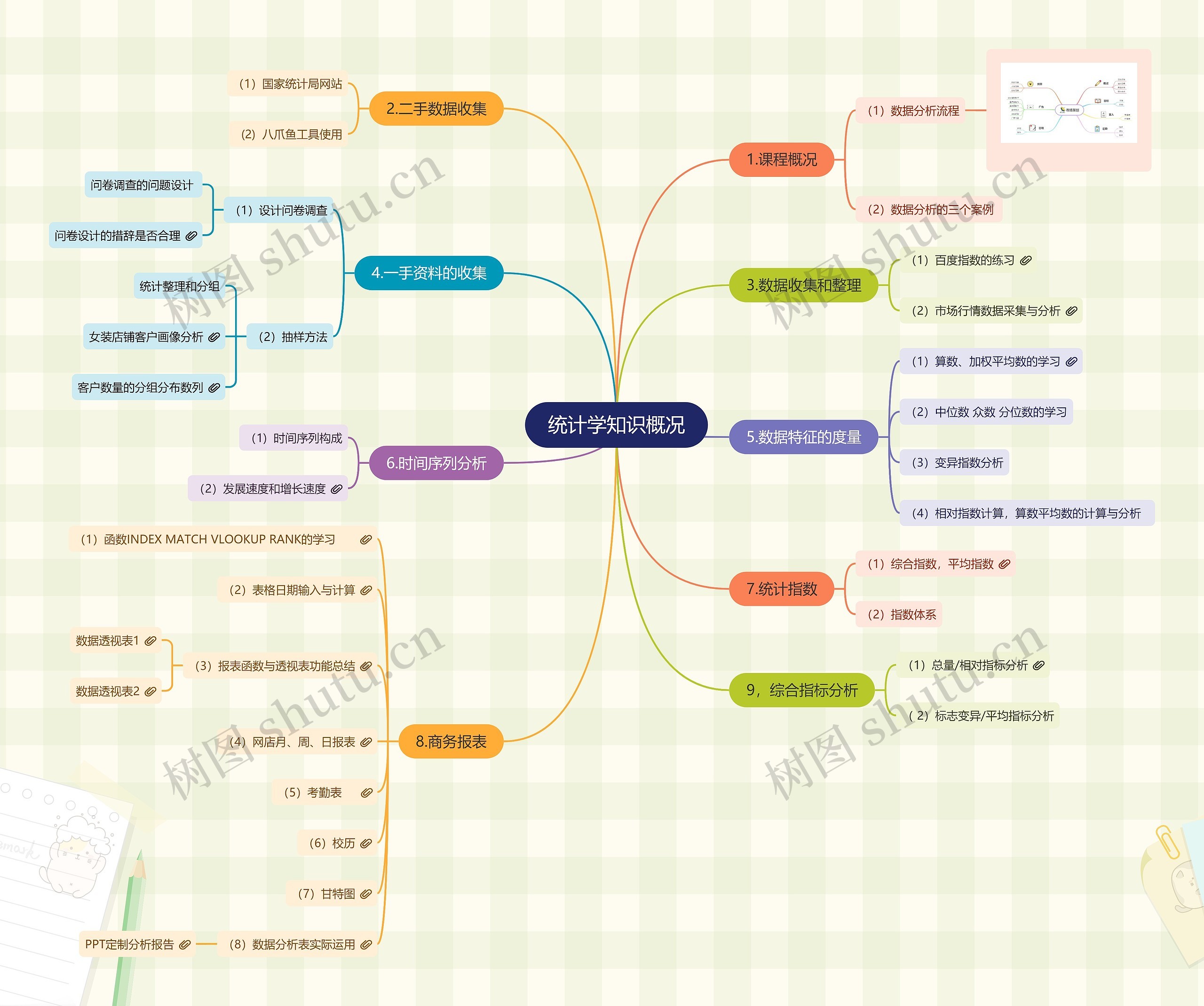 统计学知识概况思维导图高清图 统计学知识概况思维导图