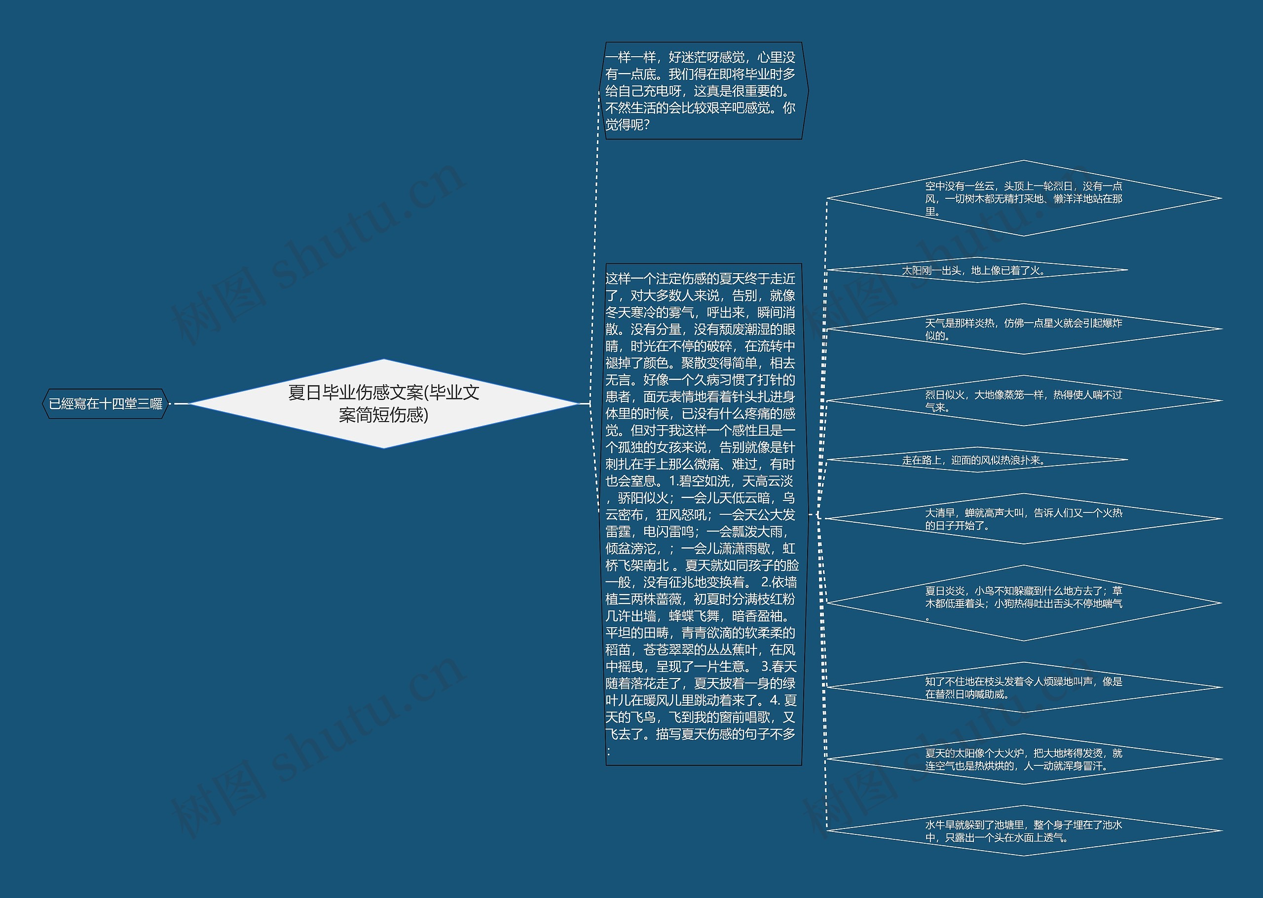 夏日毕业伤感文案(毕业文案简短伤感)思维导图