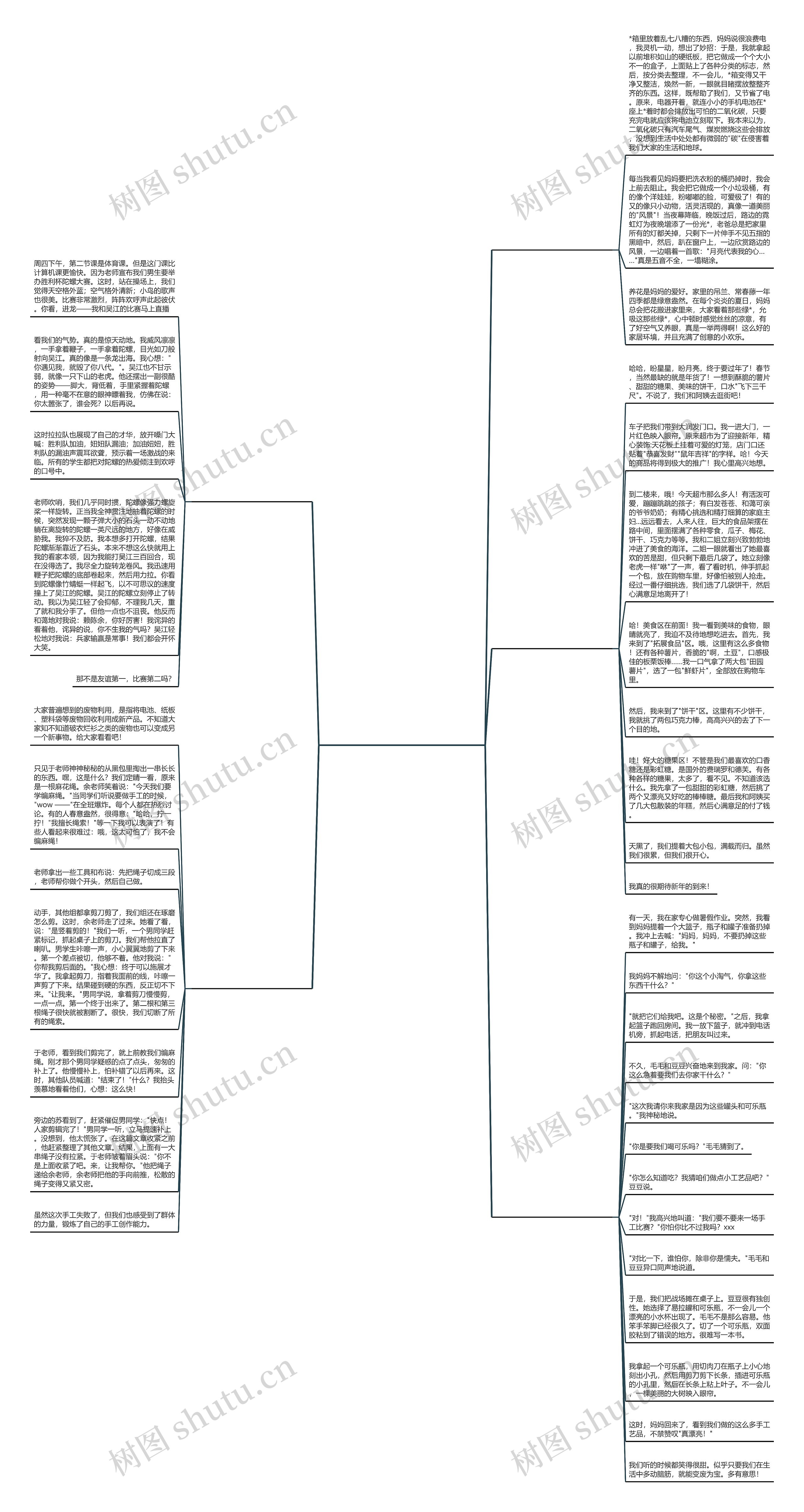 写一篇废品利用作文推荐5篇 写一篇废品利用作文推荐5篇