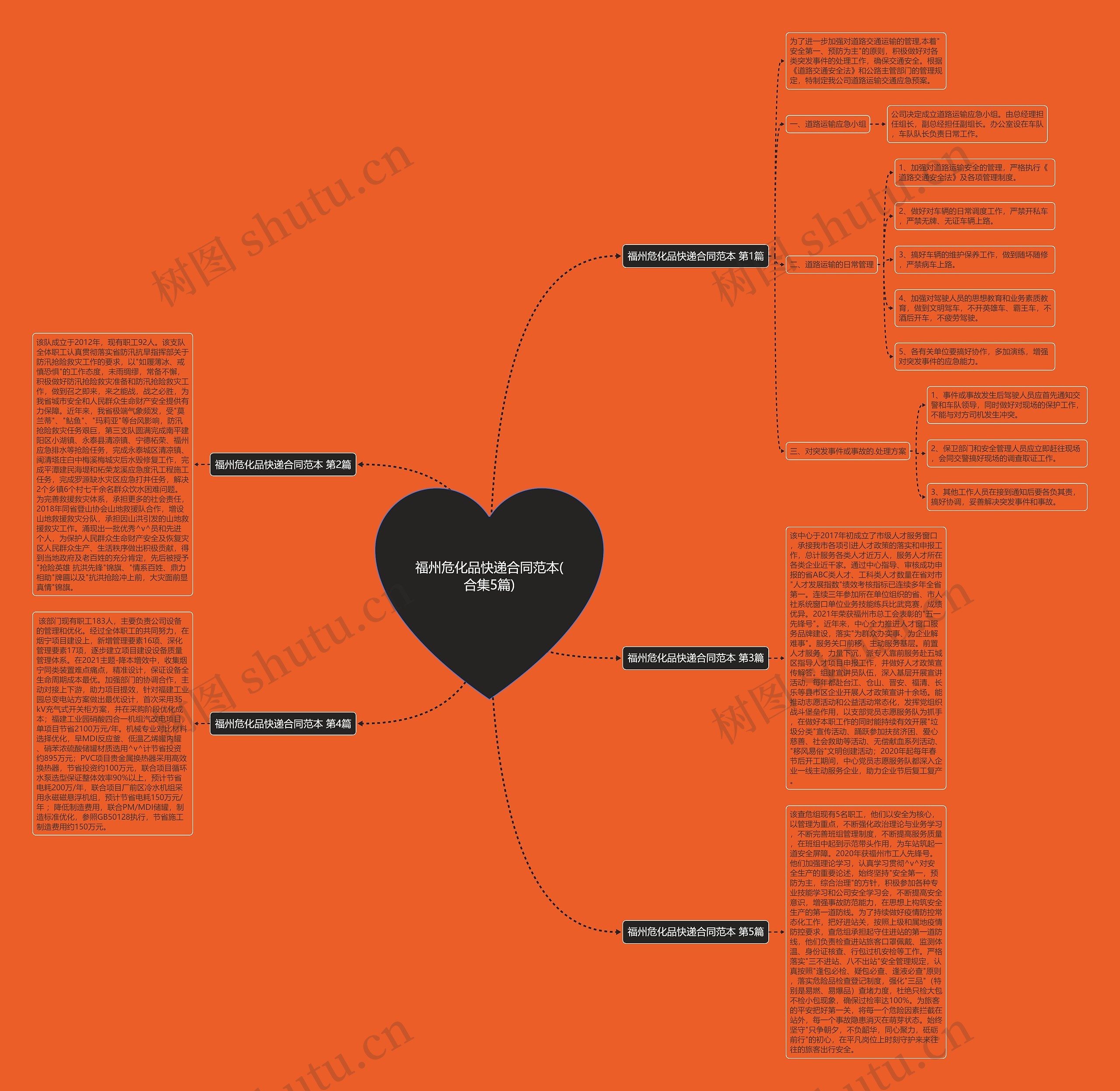 福州危化品快递合同范本(合集5篇) 福州危化品快递合同范本(合集5篇)