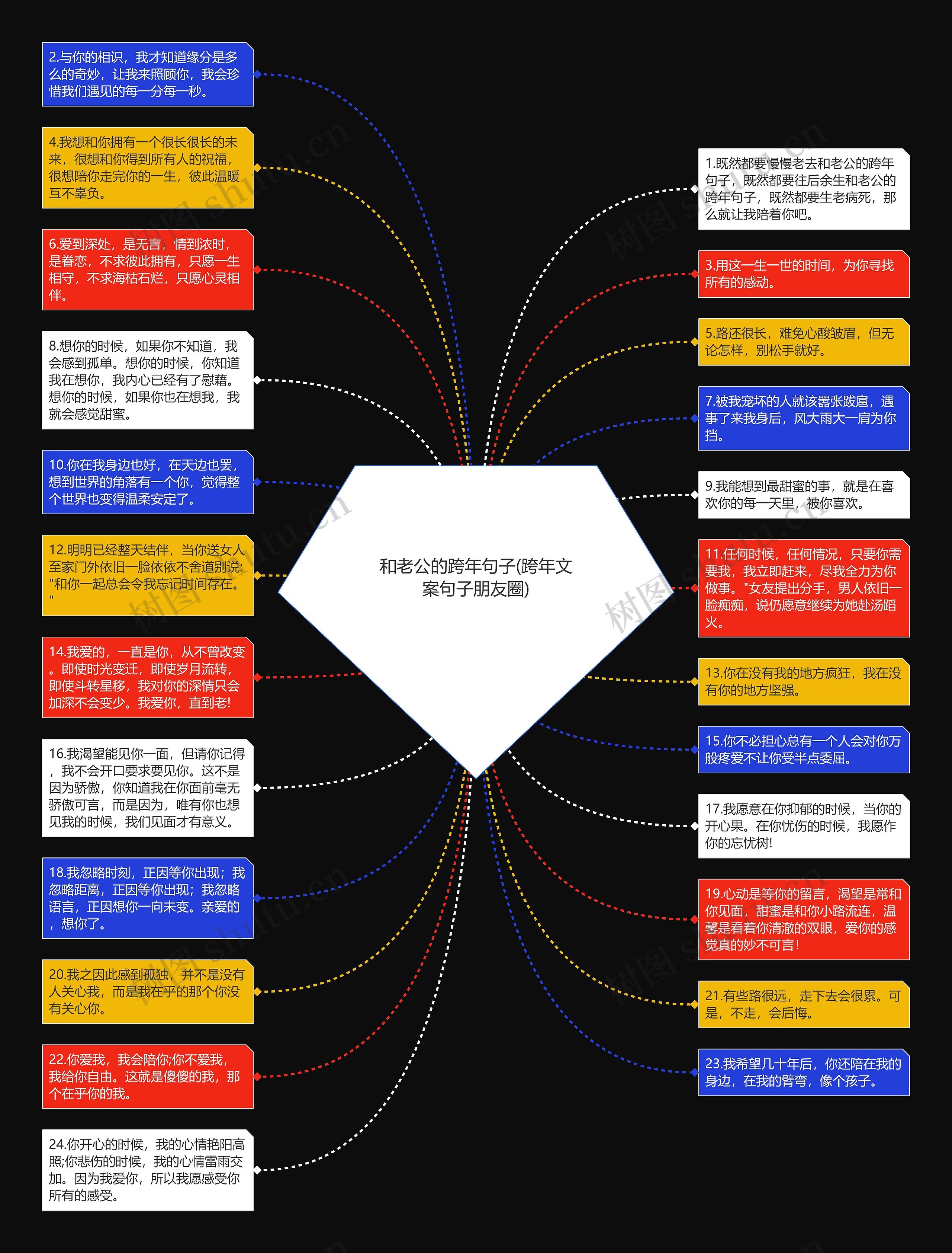 和老公的跨年句子(跨年文案句子朋友圈)思维导图