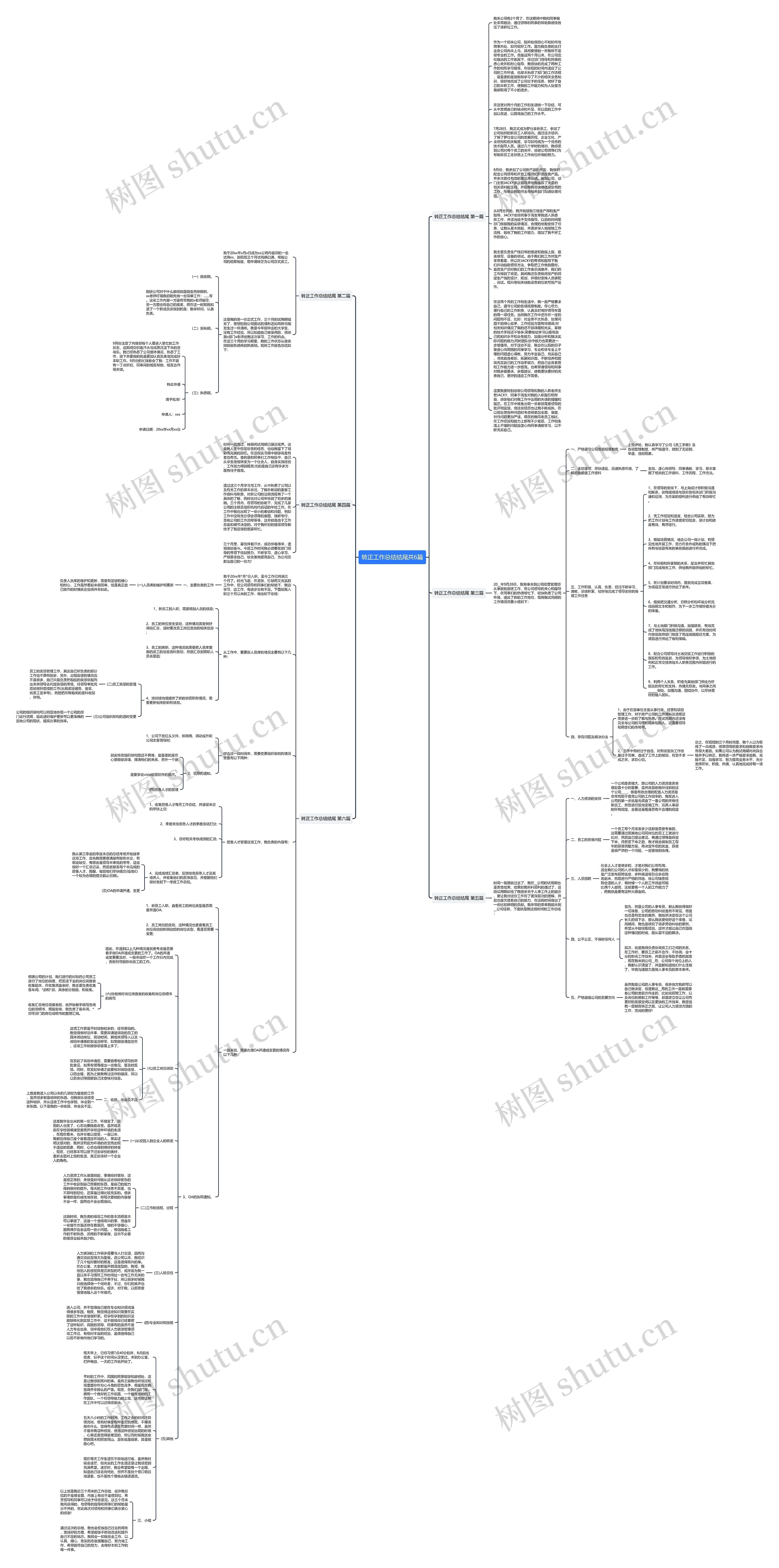 转正工作总结结尾共6篇思维导图高清图 转正工作总结结尾共6篇思维导图