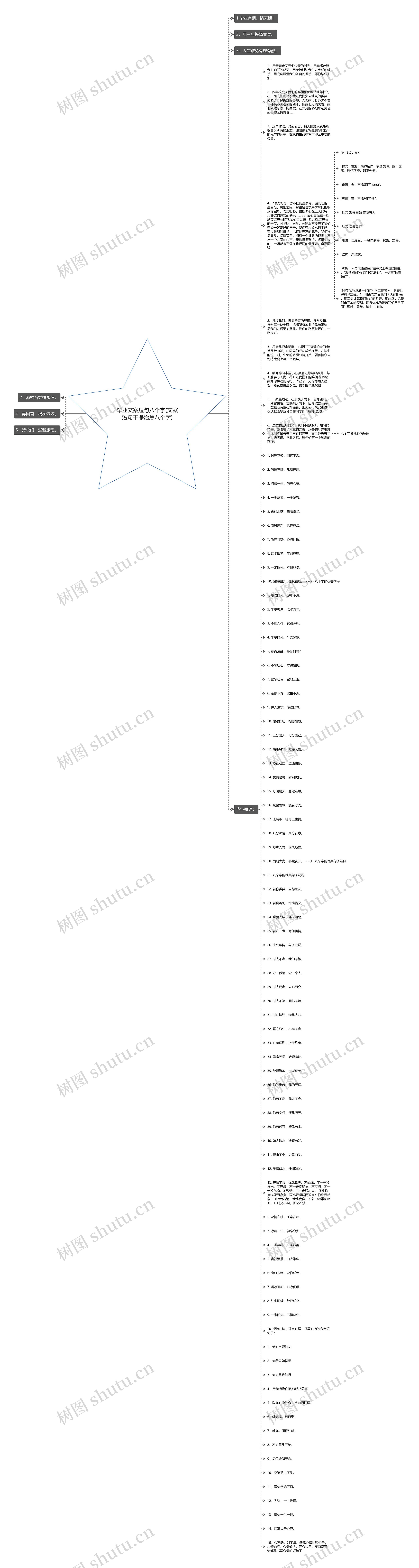 毕业文案短句八个字(文案短句干净治愈八个字)思维导图