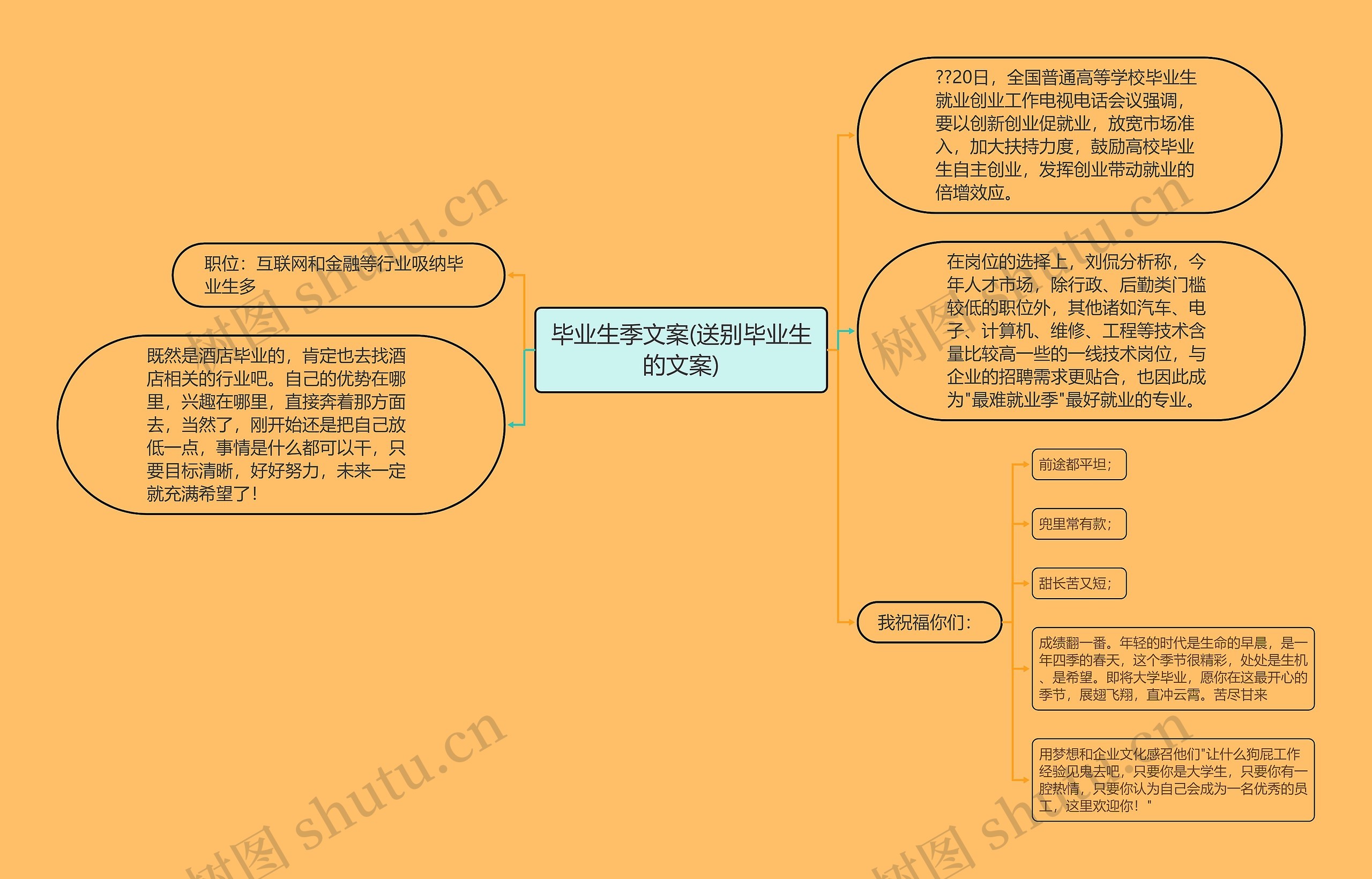 毕业生季文案(送别毕业生的文案)