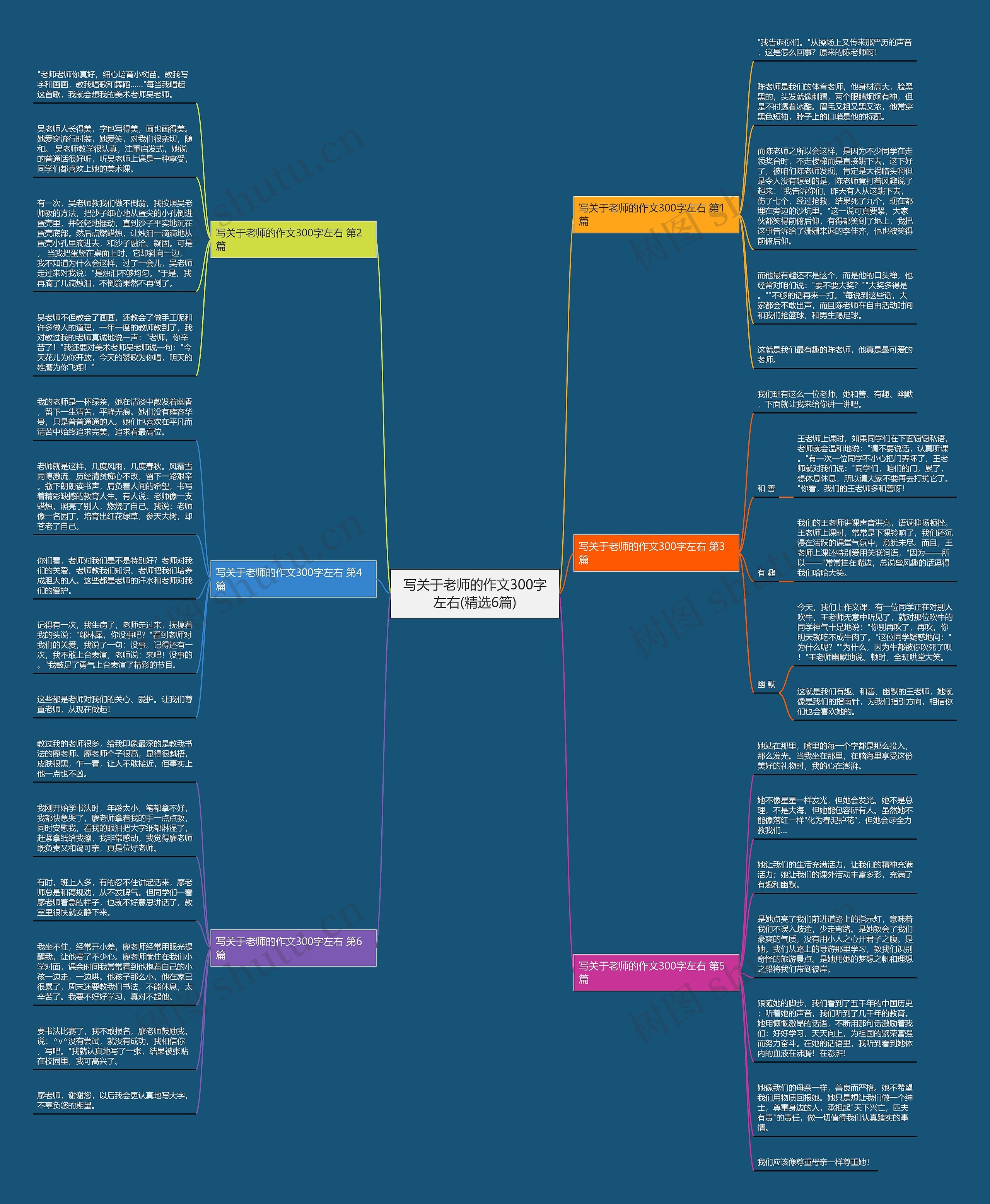 写关于老师的作文300字左右(精选6篇)思维导图