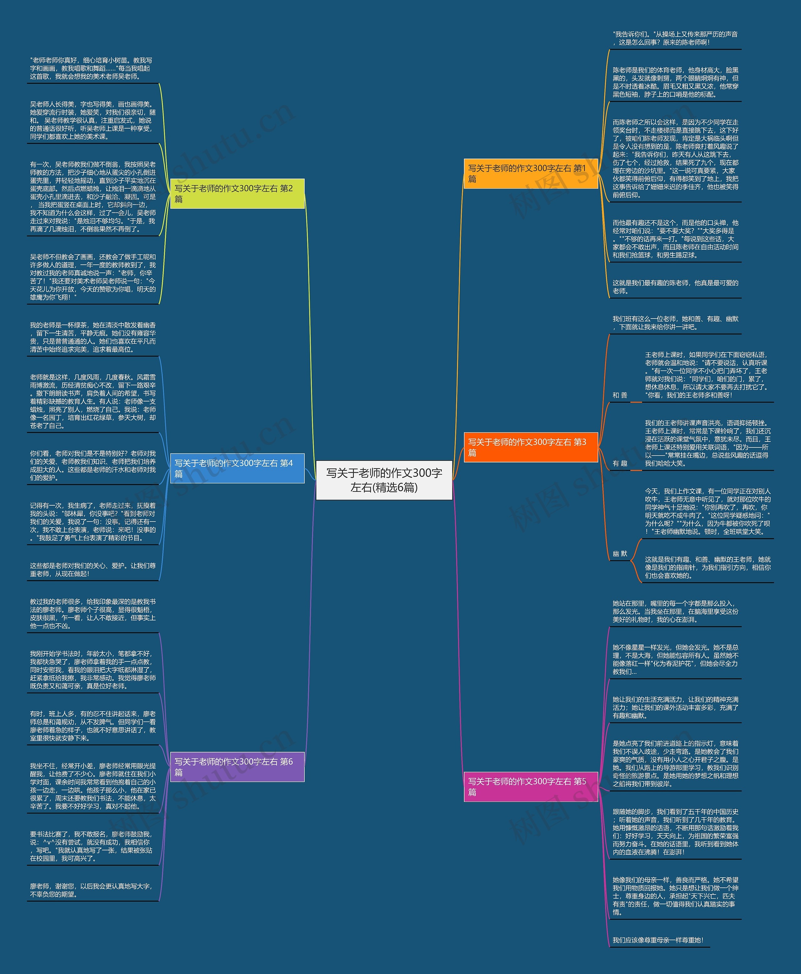 写关于老师的作文300字左右(精选6篇) 写关于老师的作文300字左右(精选6篇)