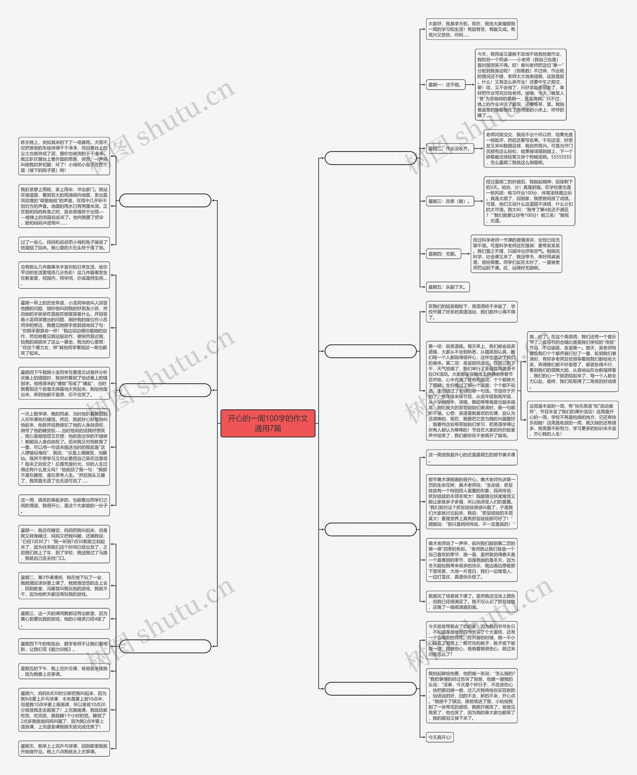 开心的一周100字的作文通用7篇 开心的一周100字的作文通用7篇
