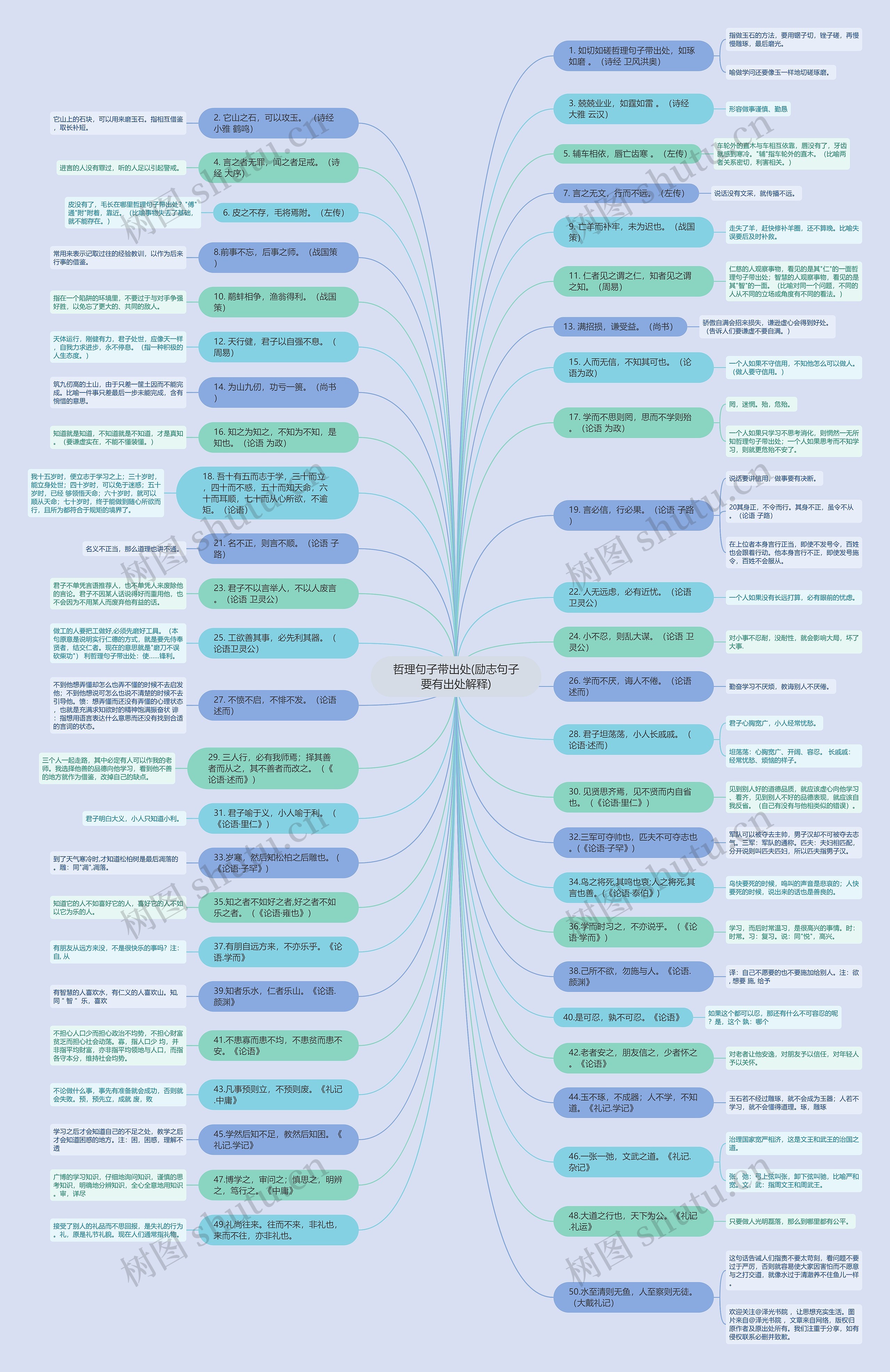 哲理句子带出处(励志句子要有出处解释)思维导图高清图 哲理句子带出处(励志句子要有出处解释)思维导图