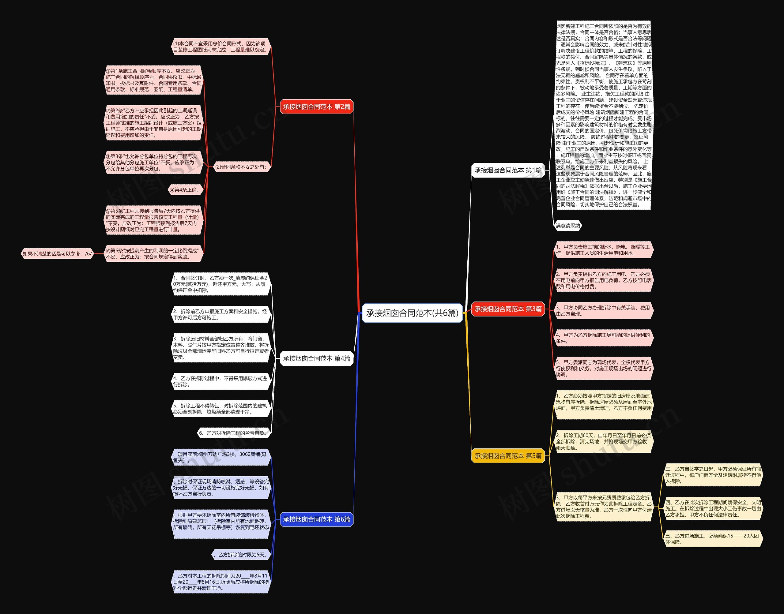 承接烟囱合同范本(共6篇) 承接烟囱合同范本(共6篇)