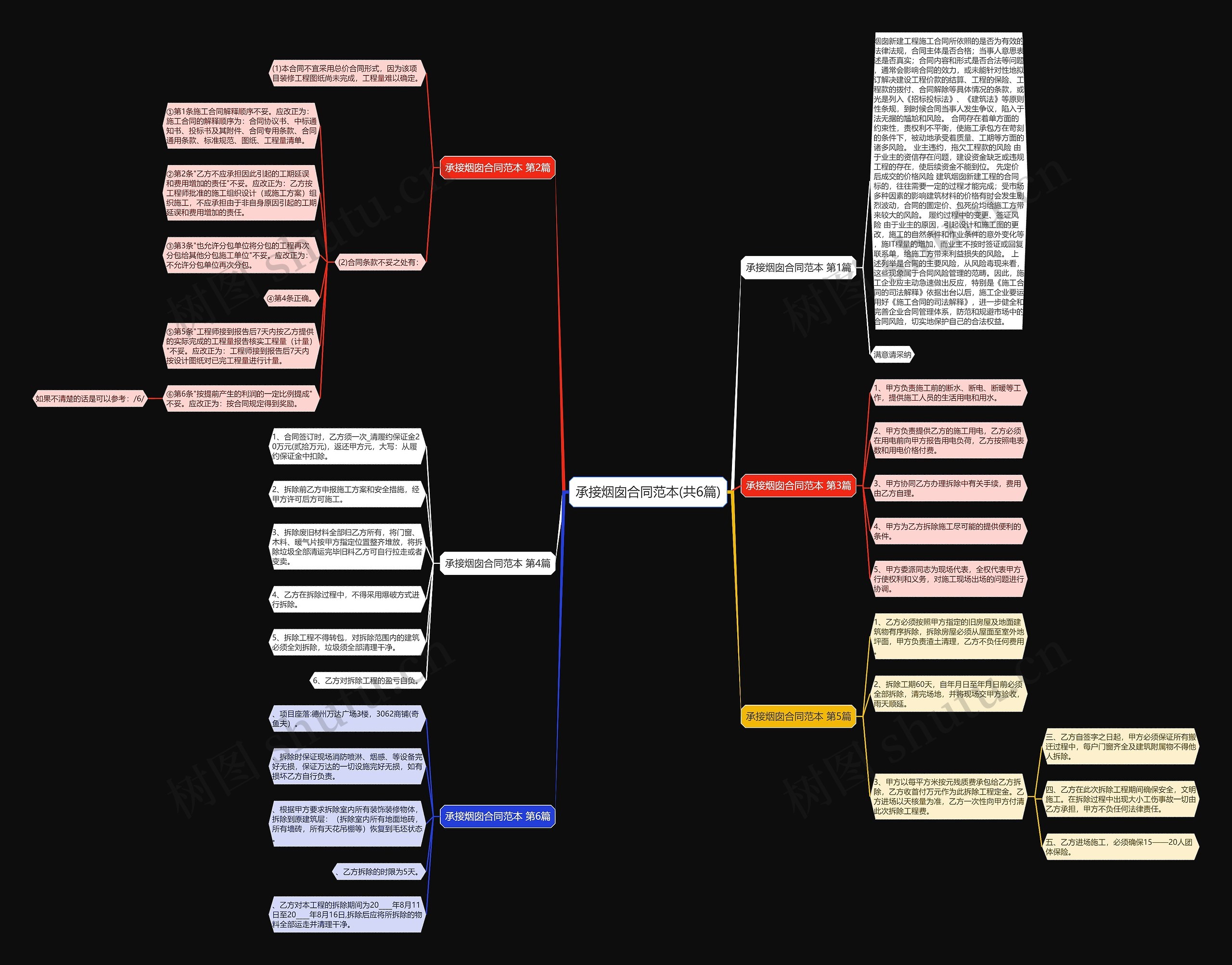承接烟囱合同范本(共6篇)思维导图