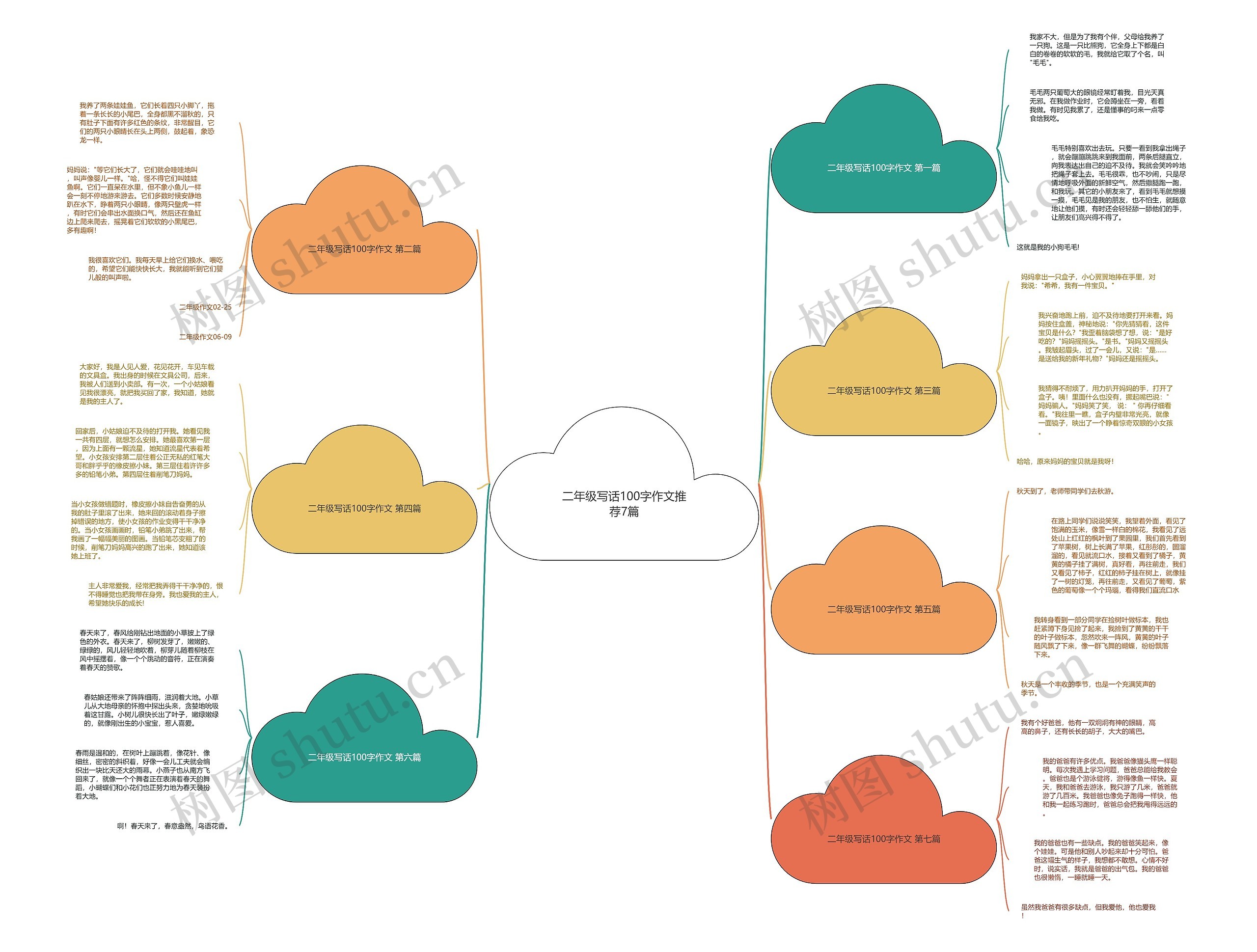 二年级写话100字作文推荐7篇思维导图