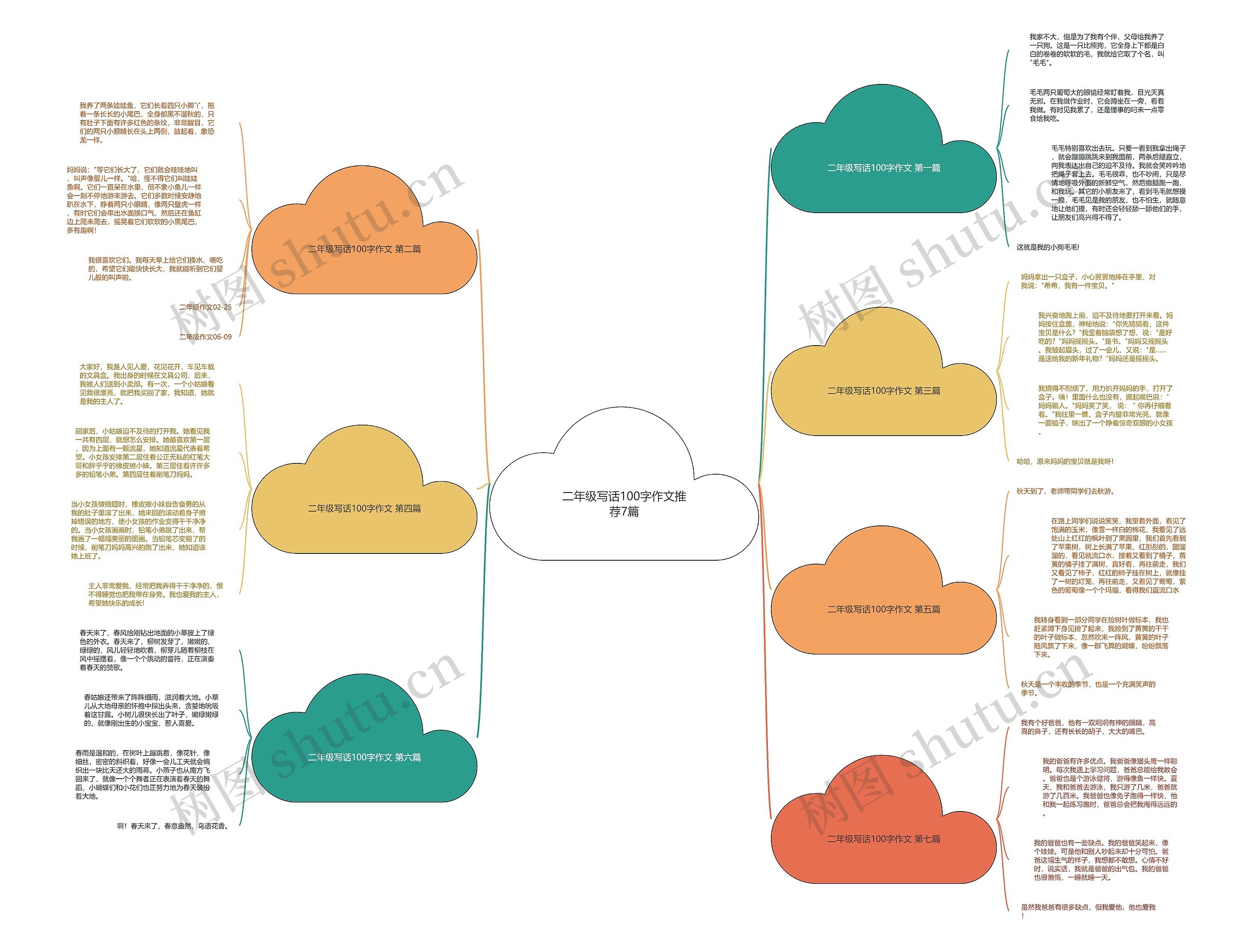 二年级写话100字作文推荐7篇 二年级写话100字作文推荐7篇