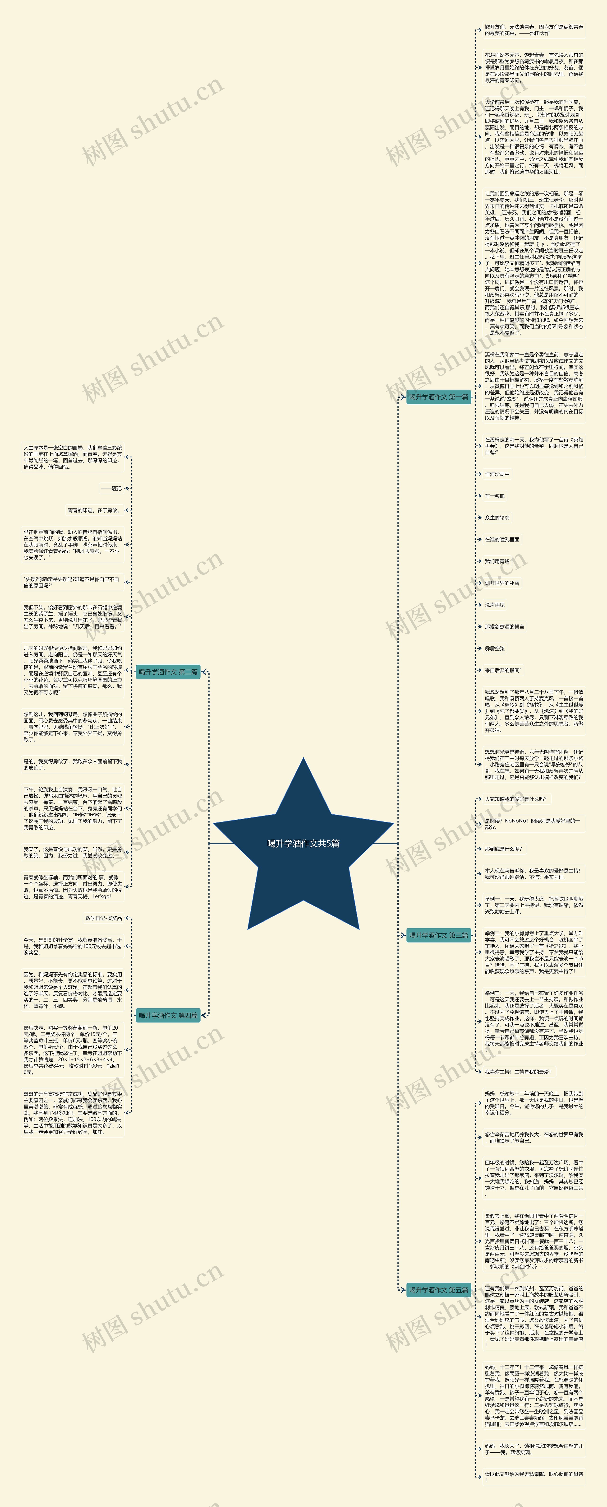 喝升学酒作文共5篇思维导图