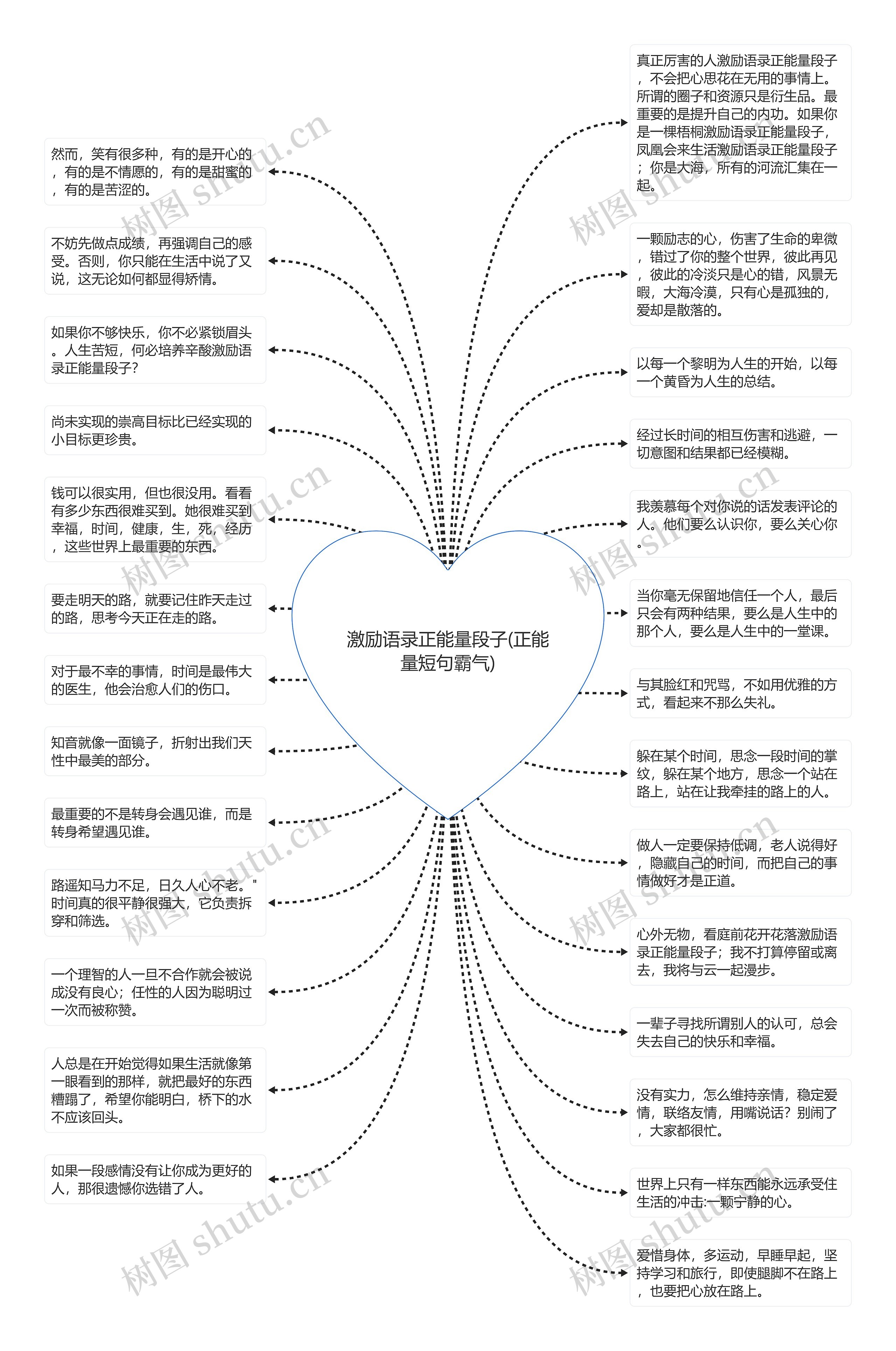 激励语录正能量段子(正能量短句霸气)思维导图