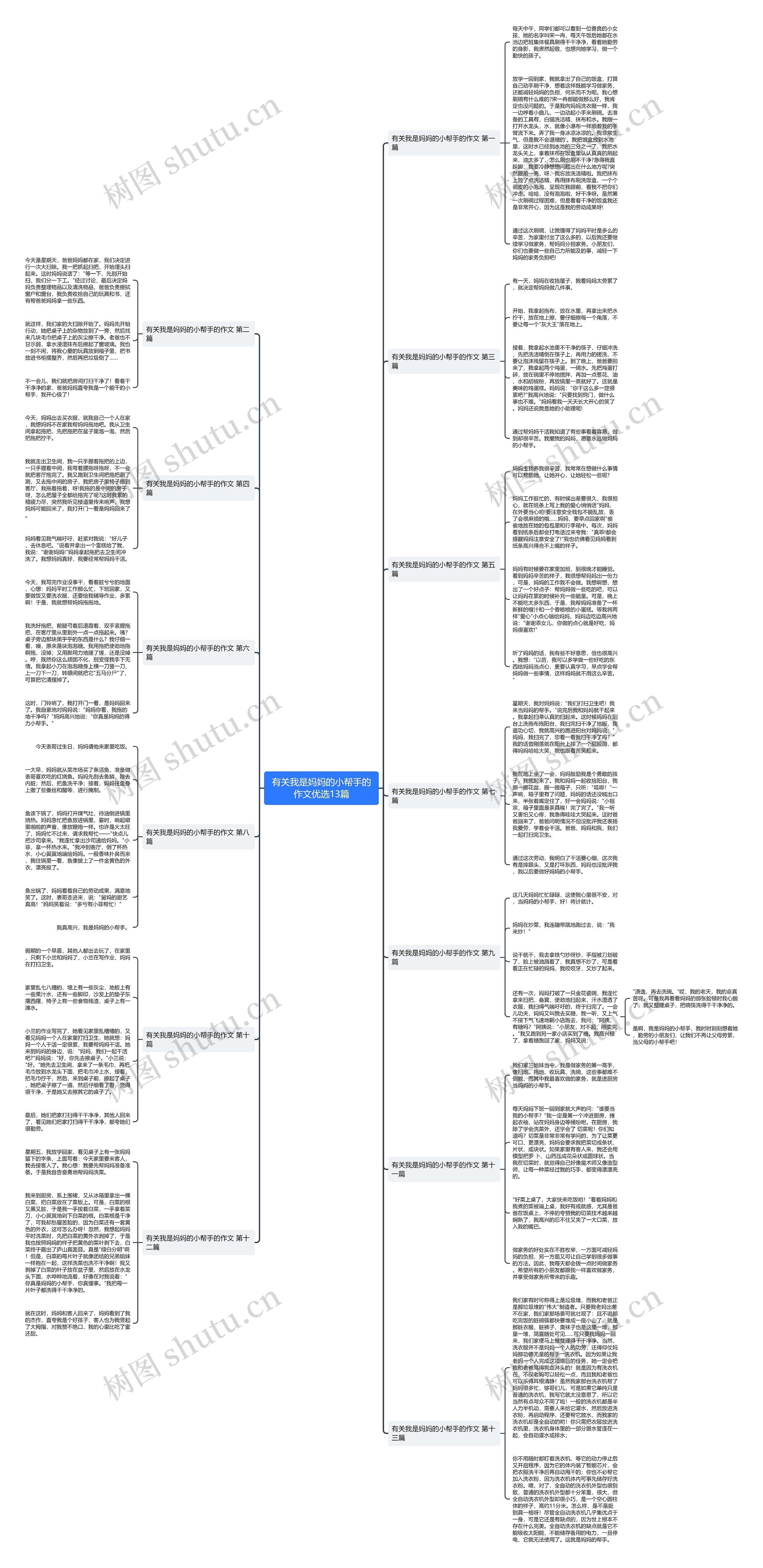 有关我是妈妈的小帮手的作文优选13篇思维导图