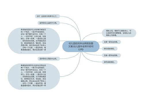 幼儿园拍完毕业照朋友圈文案(幼儿园毕业照不拍可以吗)思维导图