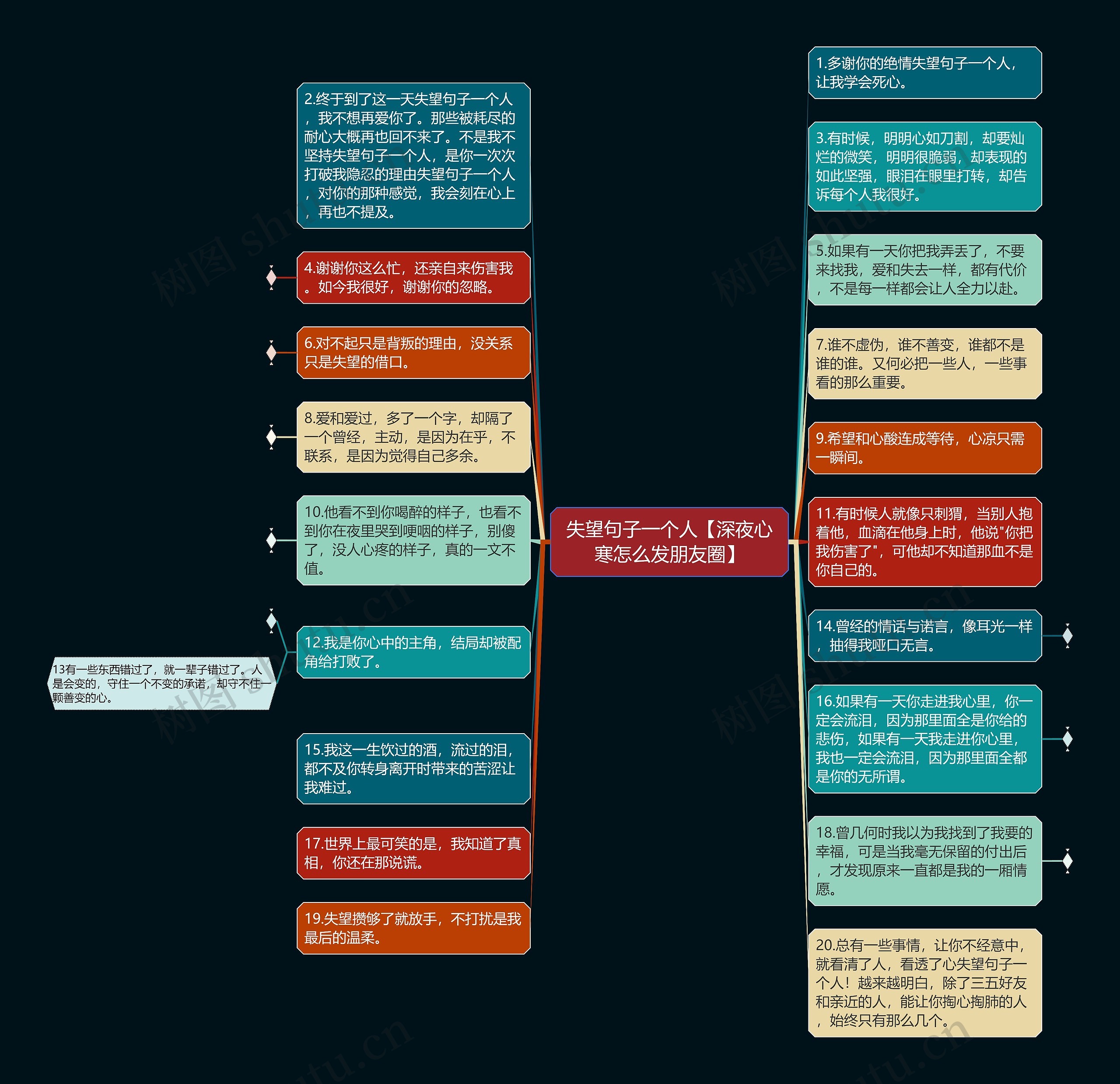 失望句子一个人【深夜心寒怎么发朋友圈】思维导图