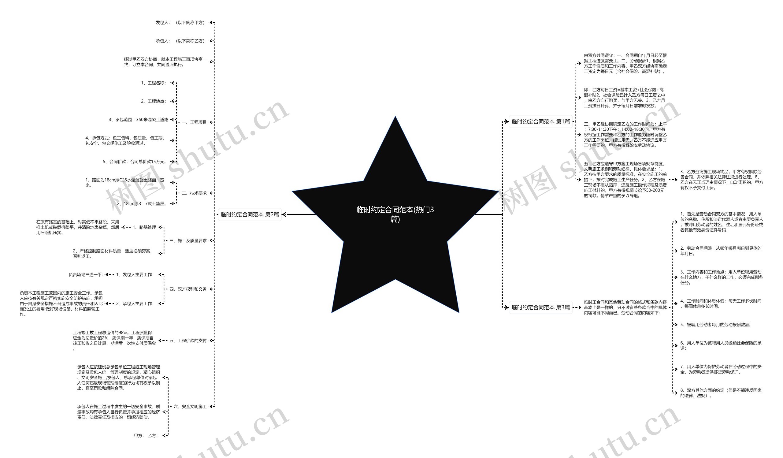 临时约定合同范本(热门3篇) 临时约定合同范本(热门3篇)