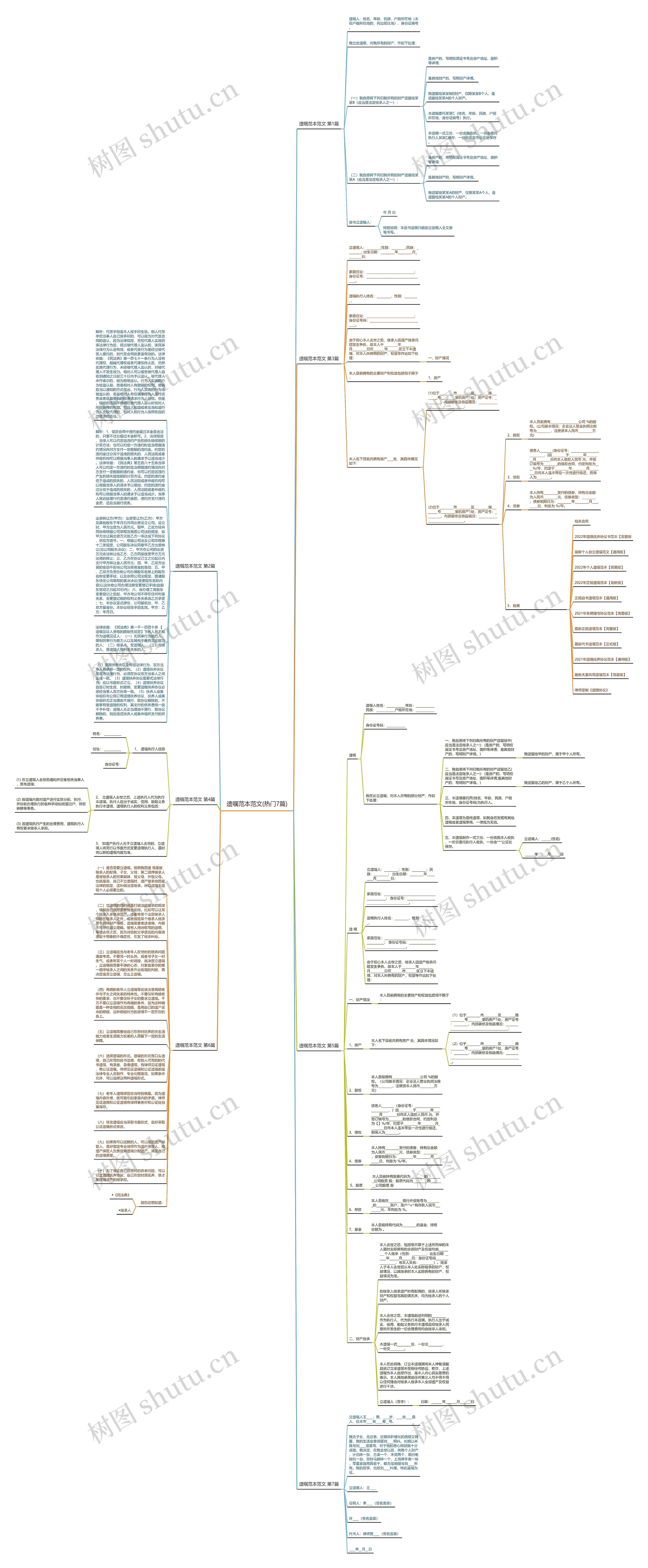 遗嘱范本范文(热门7篇)思维导图