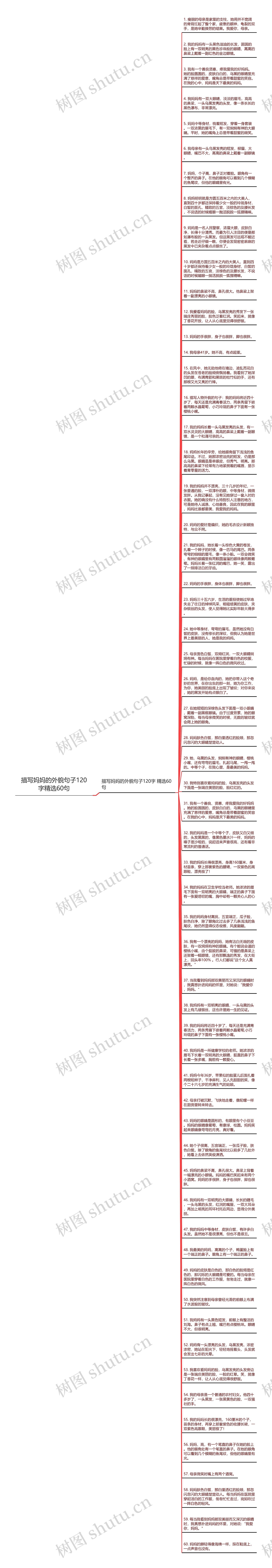 描写妈妈的外貌句子120字精选60句思维导图