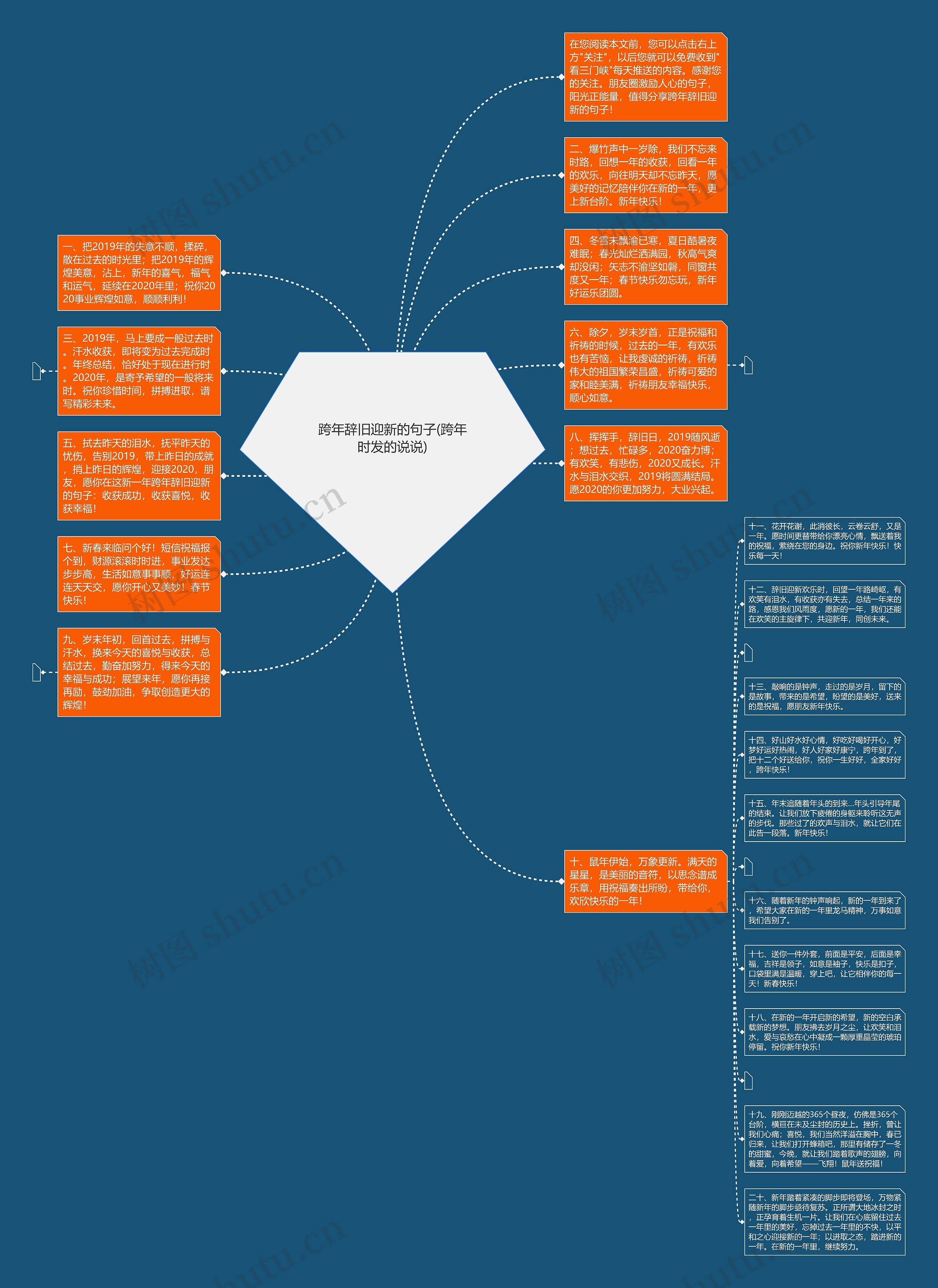 跨年辞旧迎新的句子(跨年时发的说说)思维导图