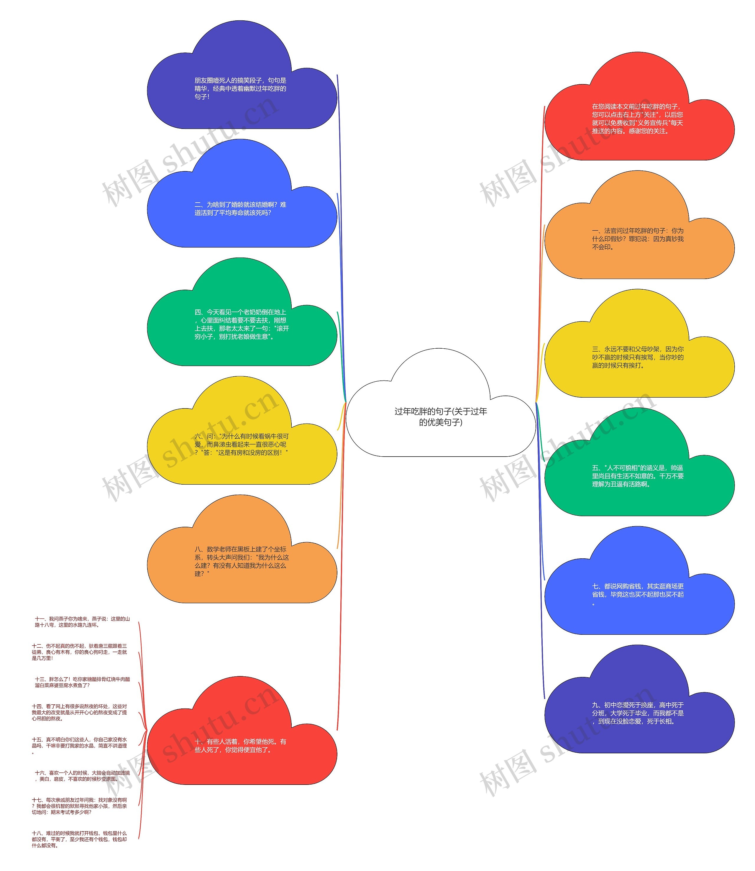 过年吃胖的句子(关于过年的优美句子)思维导图