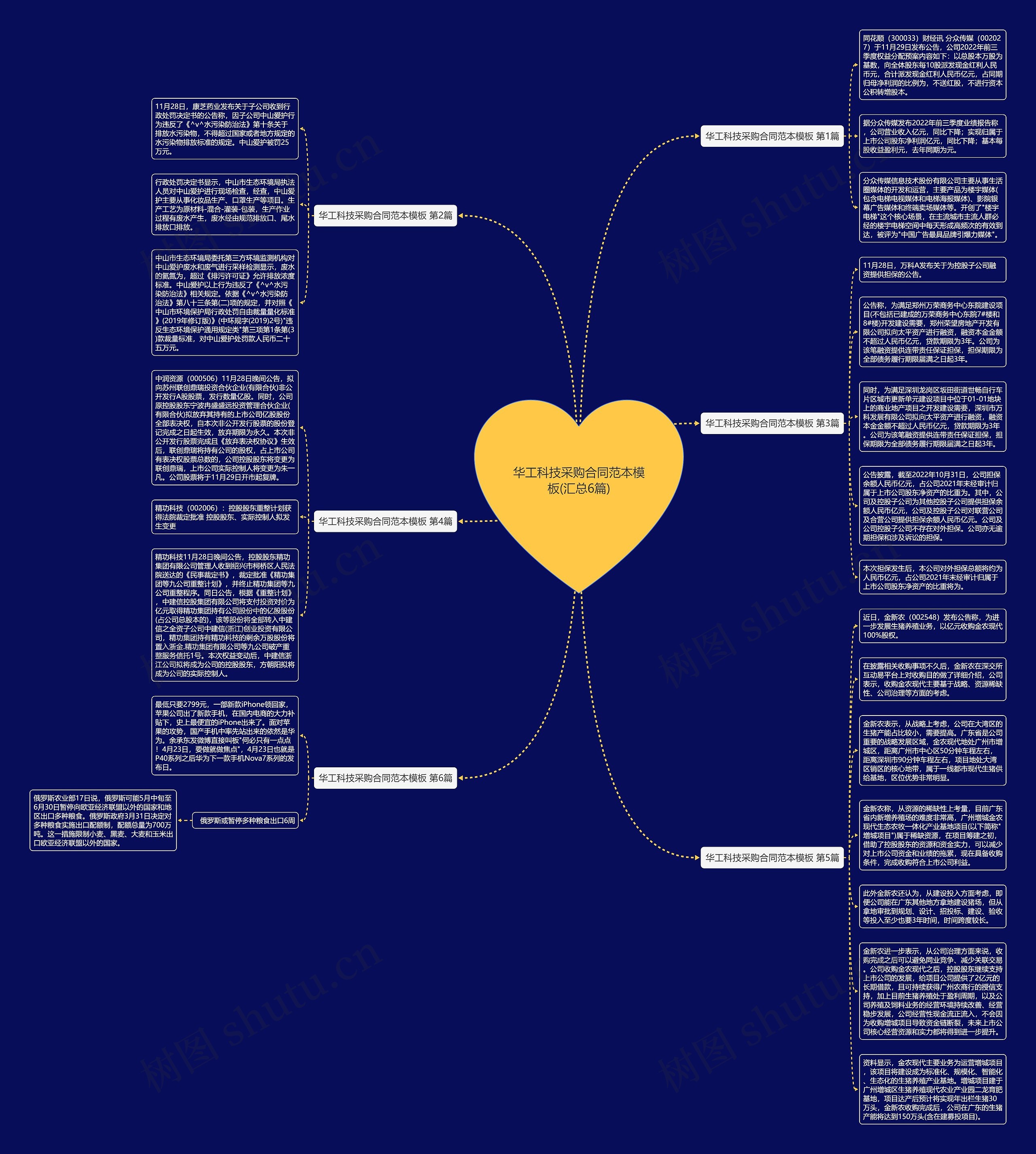华工科技采购合同范本(汇总6篇)思维导图