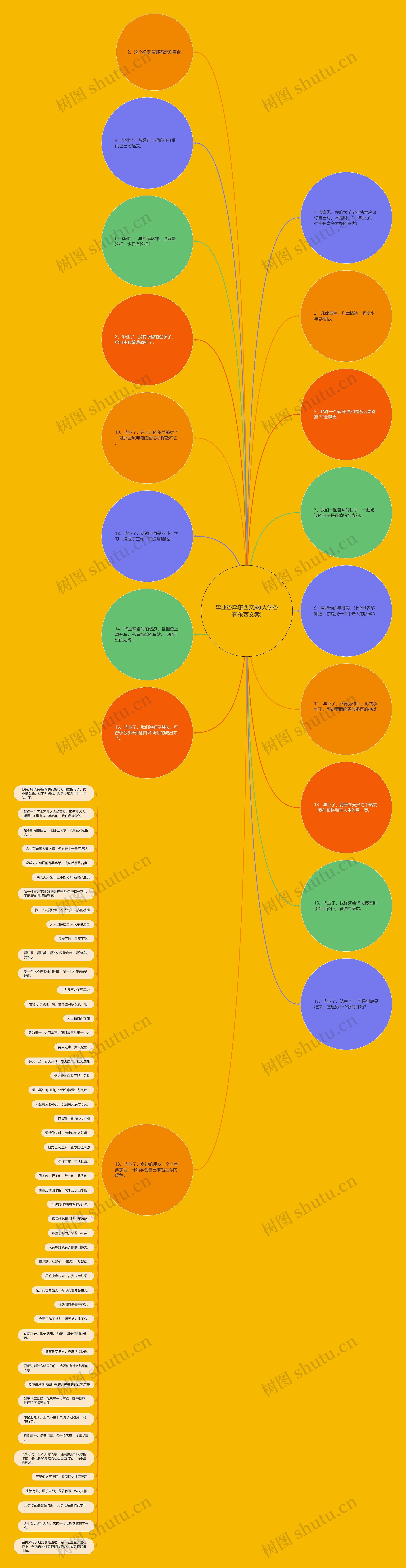 毕业各奔东西文案(大学各奔东西文案)思维导图