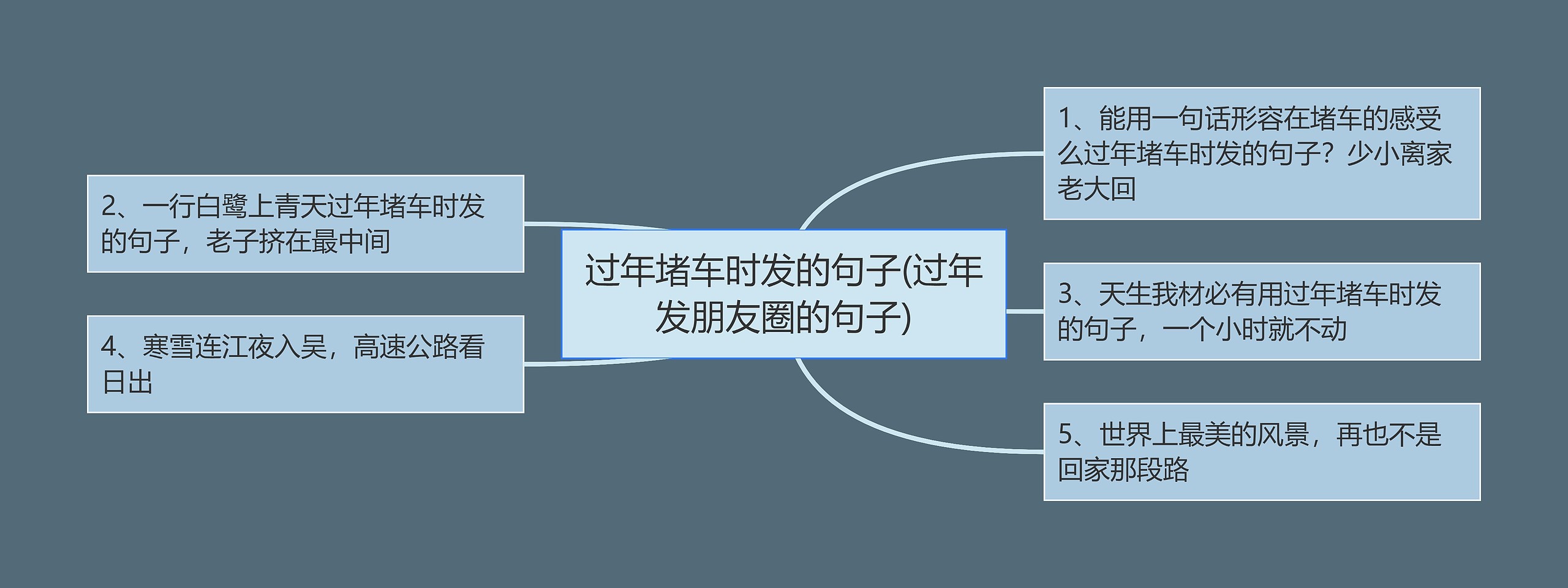 过年堵车时发的句子(过年发朋友圈的句子)思维导图