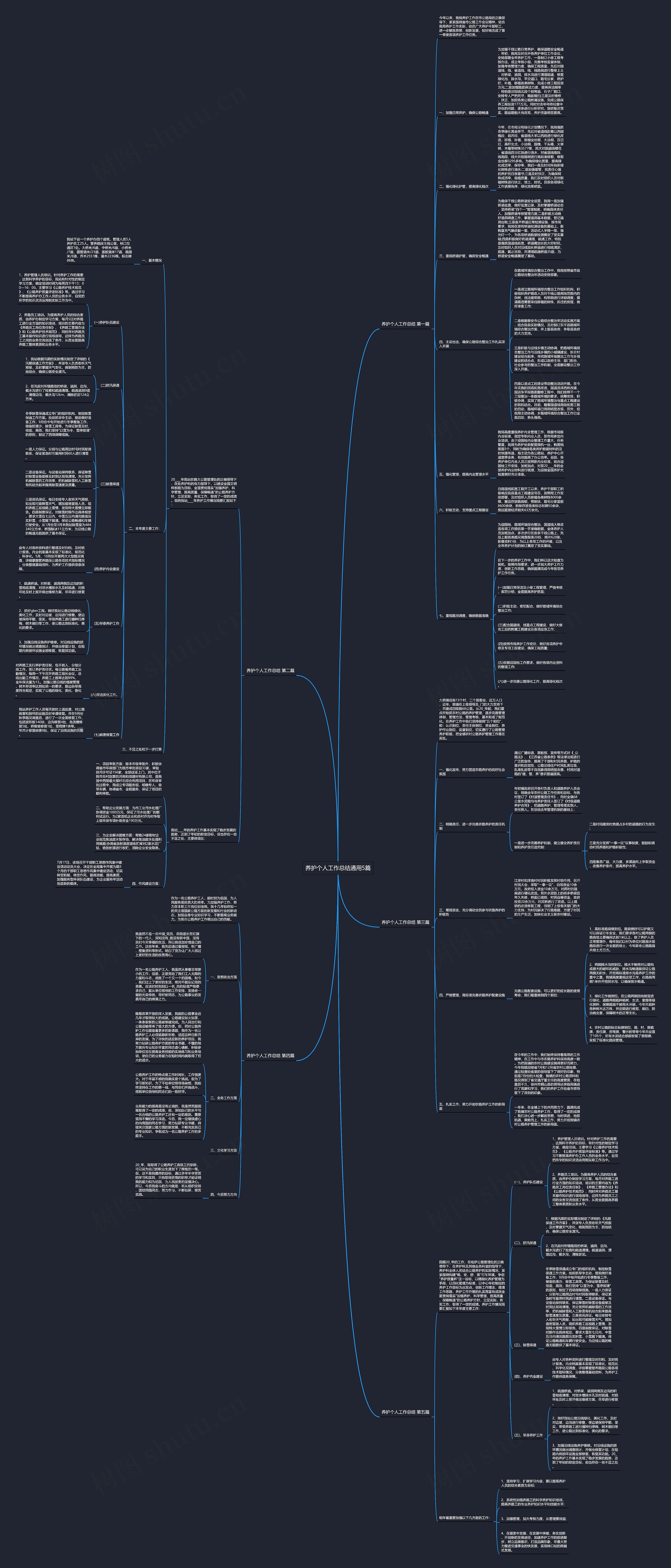 养护个人工作总结通用5篇思维导图